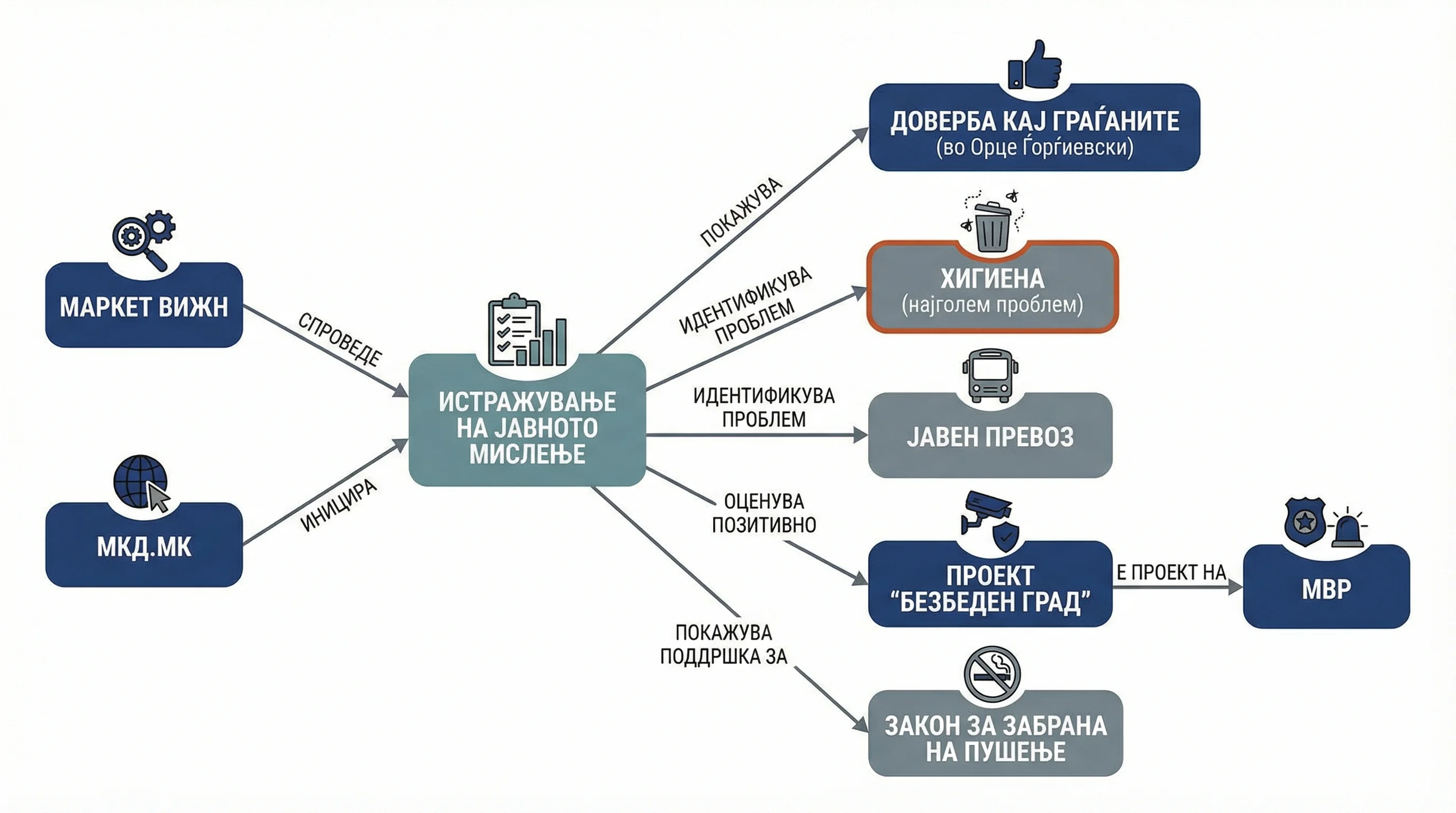 Infografika dogodka