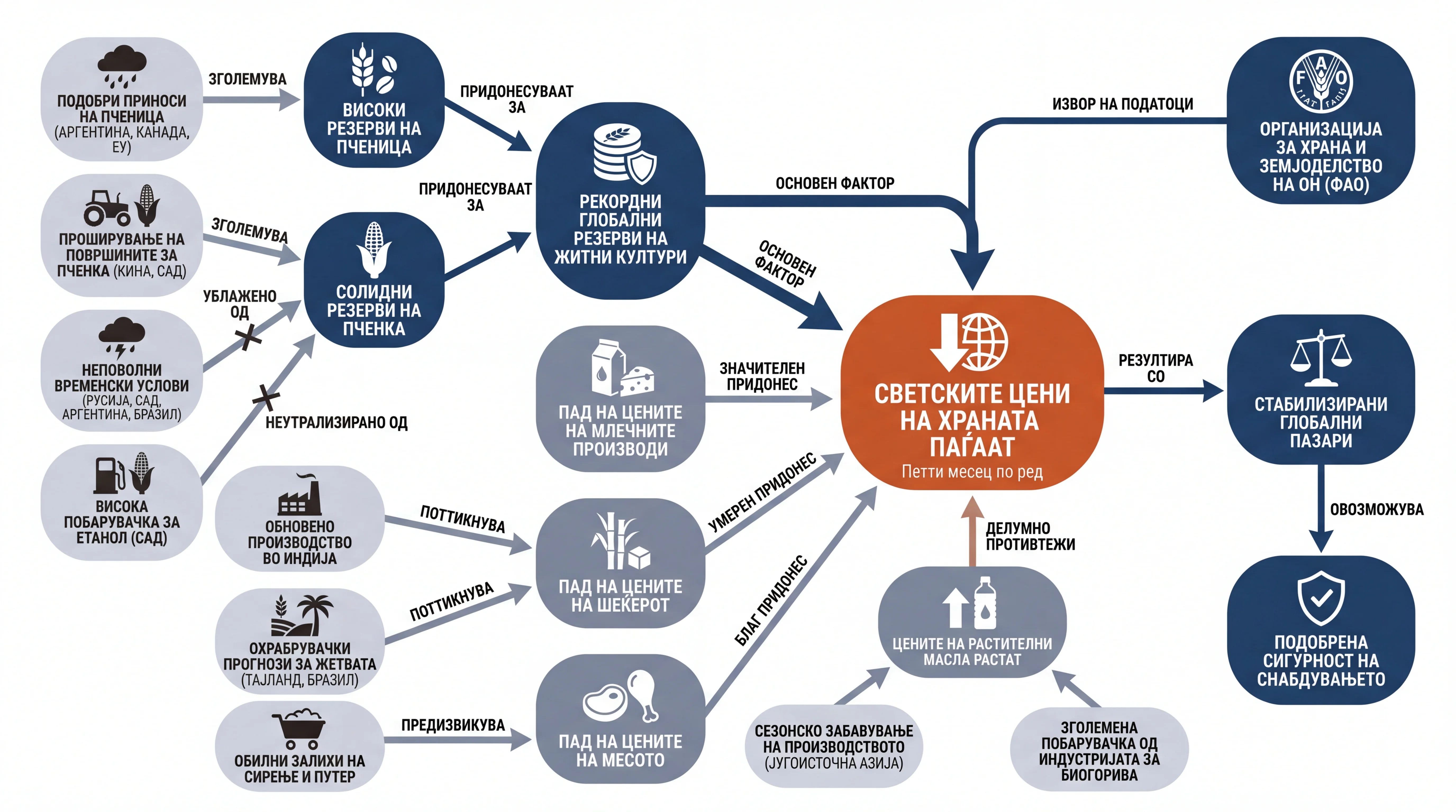 Infografika dogodka