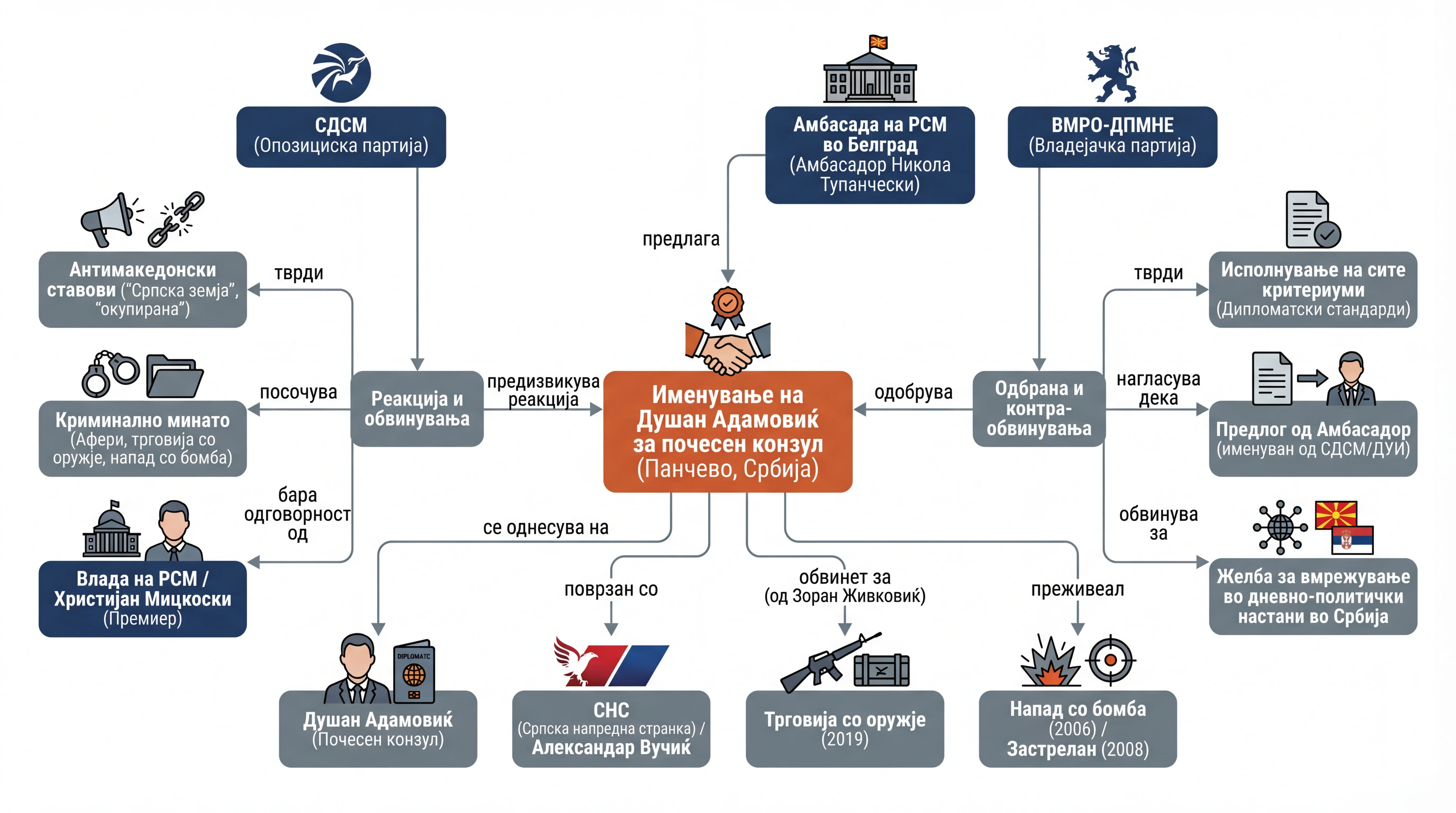 Infografika dogodka