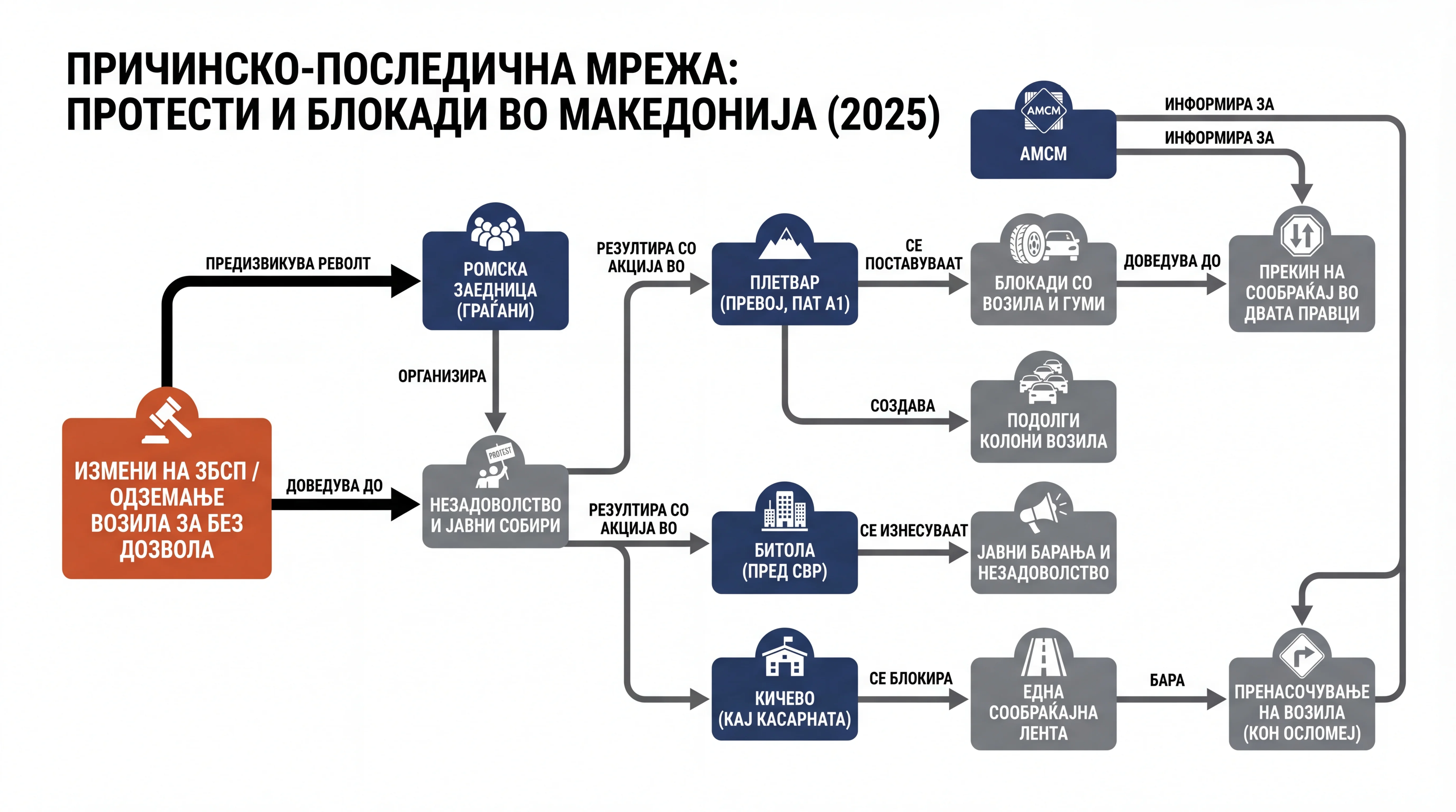 Infografika dogodka