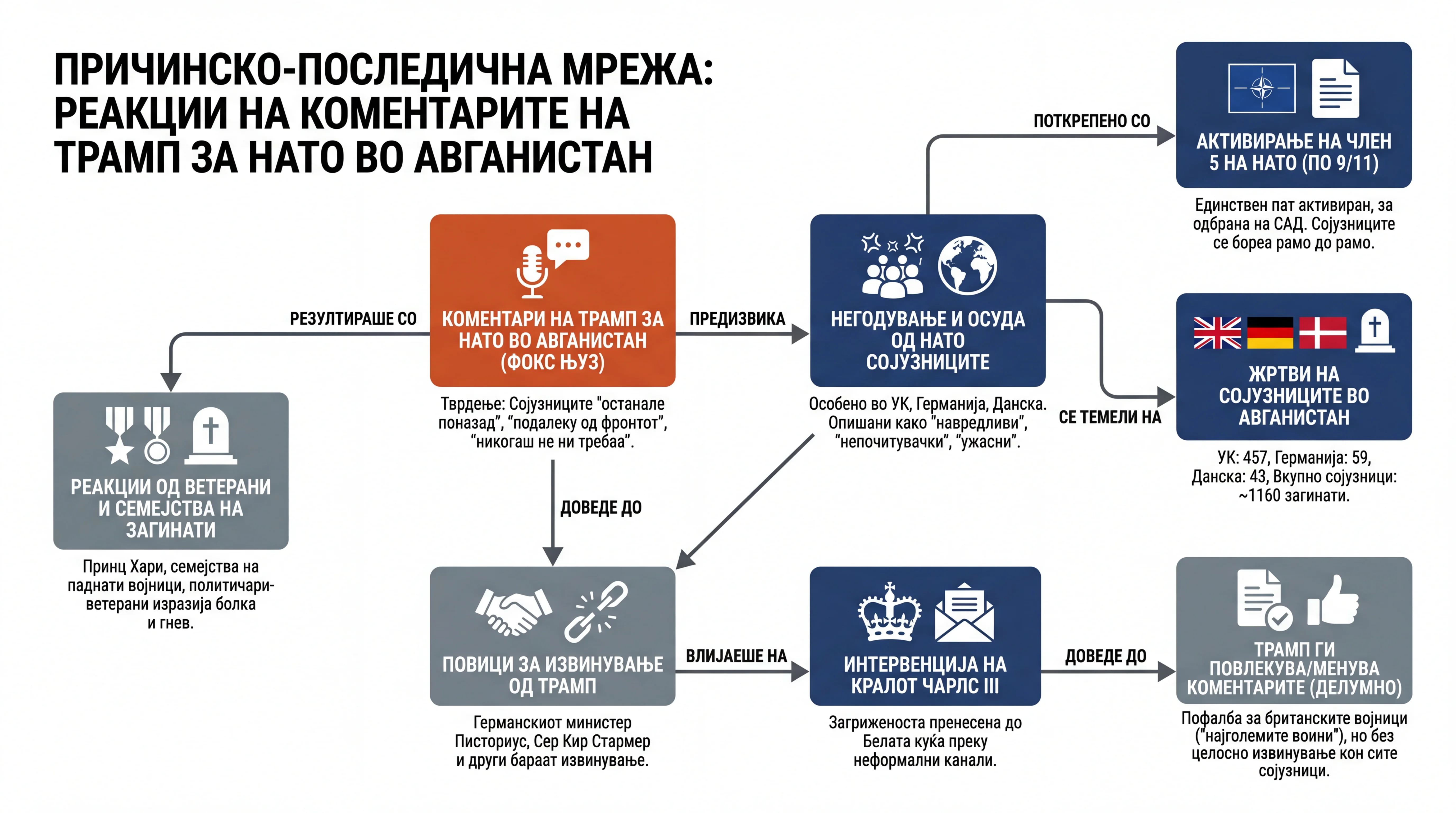 Infografika dogodka