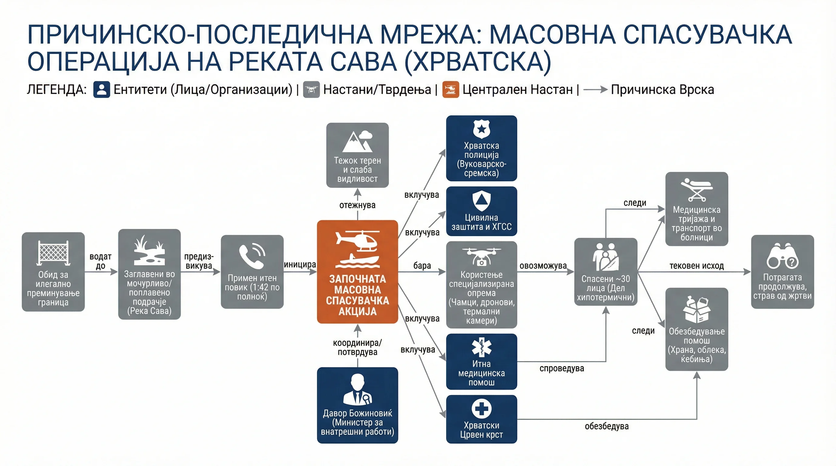 Infografika dogodka