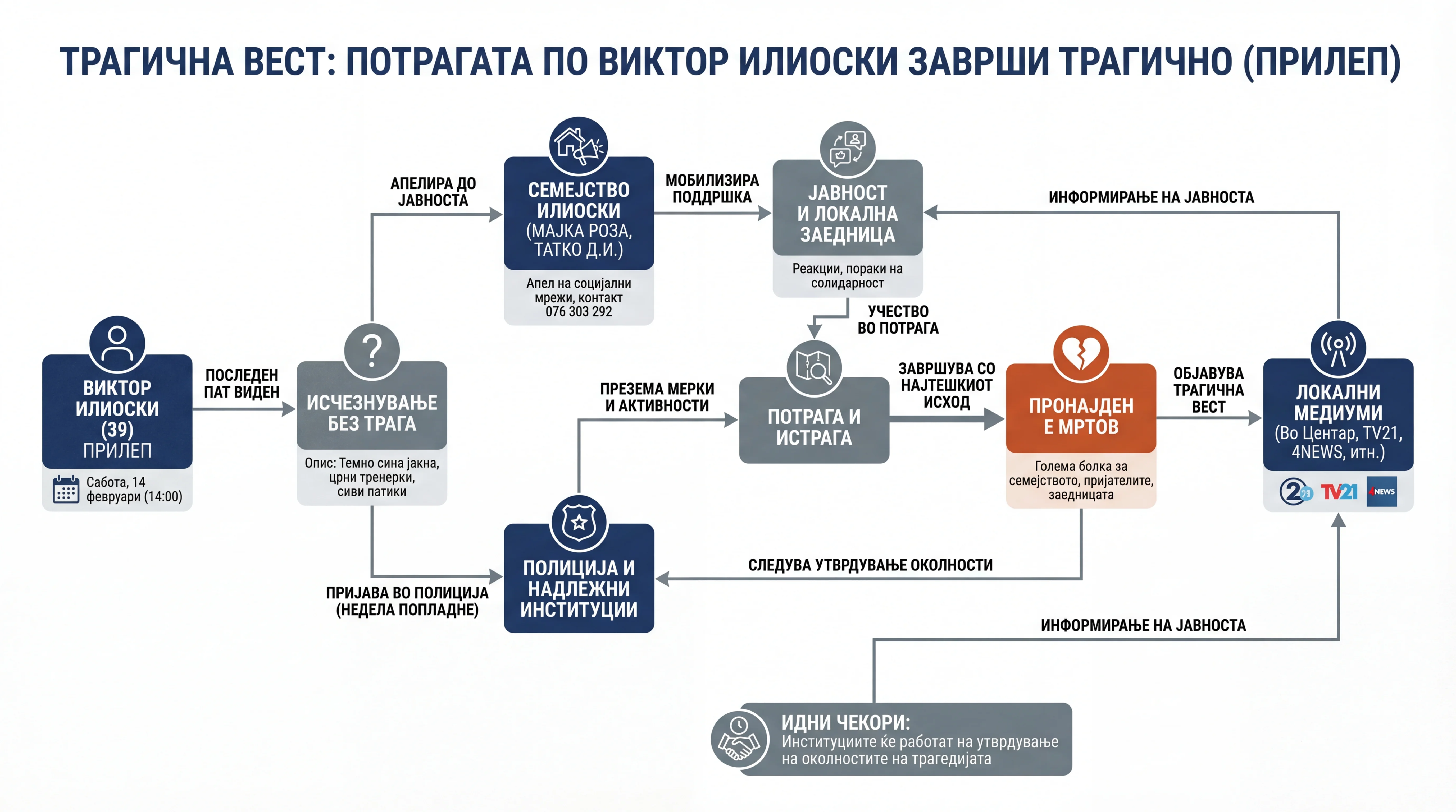 Infografika dogodka