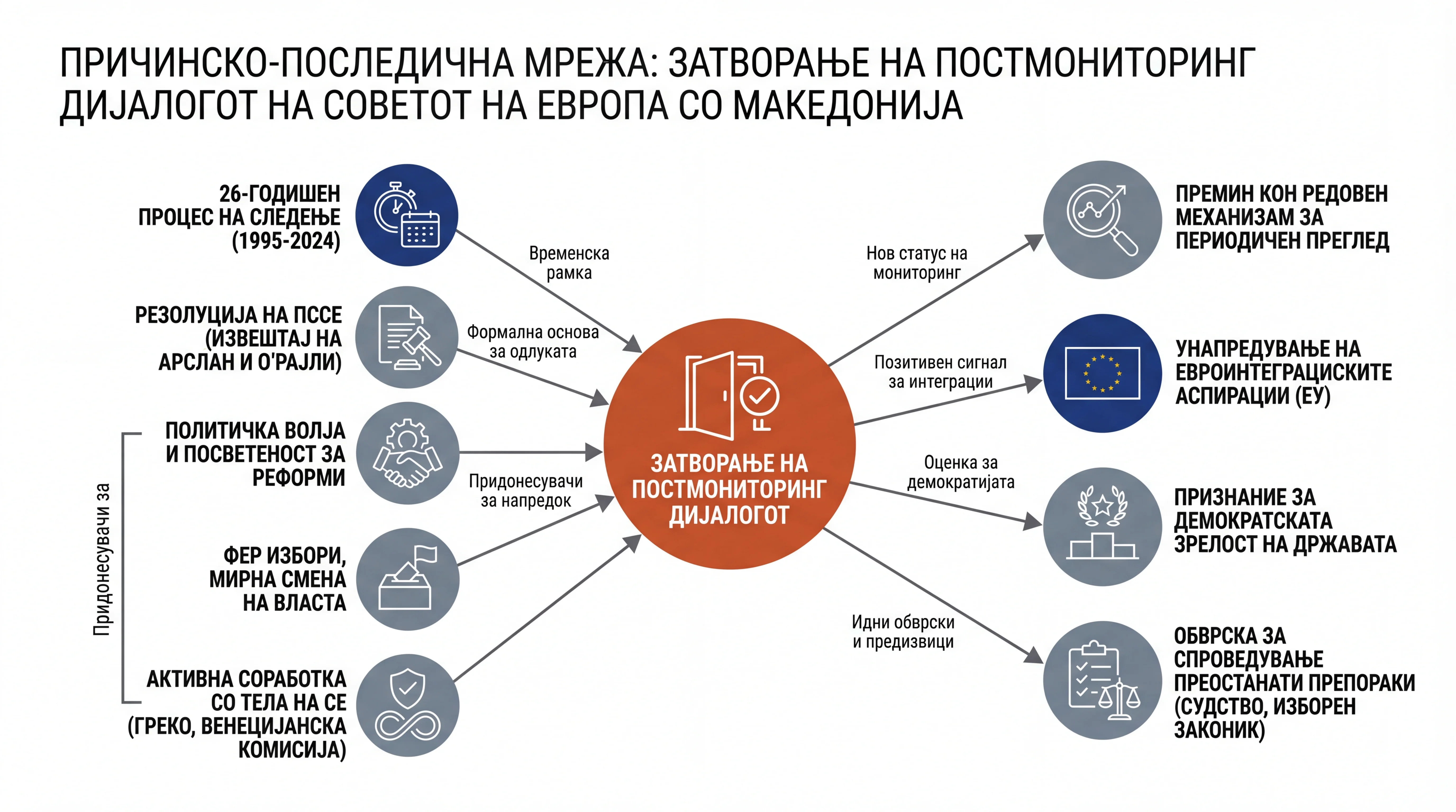 Infografika dogodka