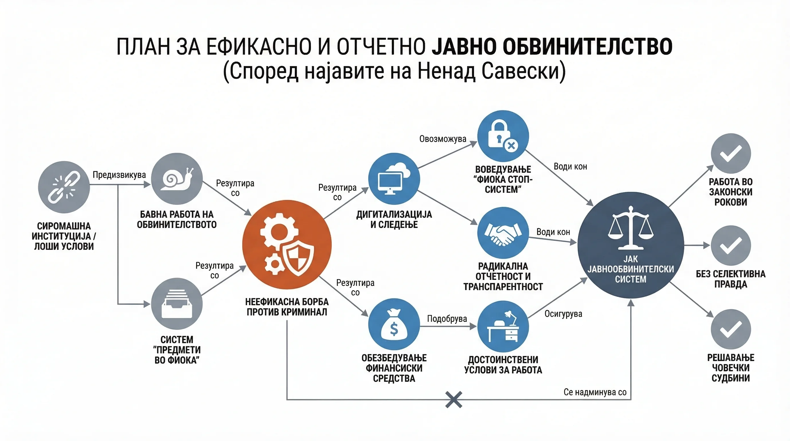 Infografika dogodka