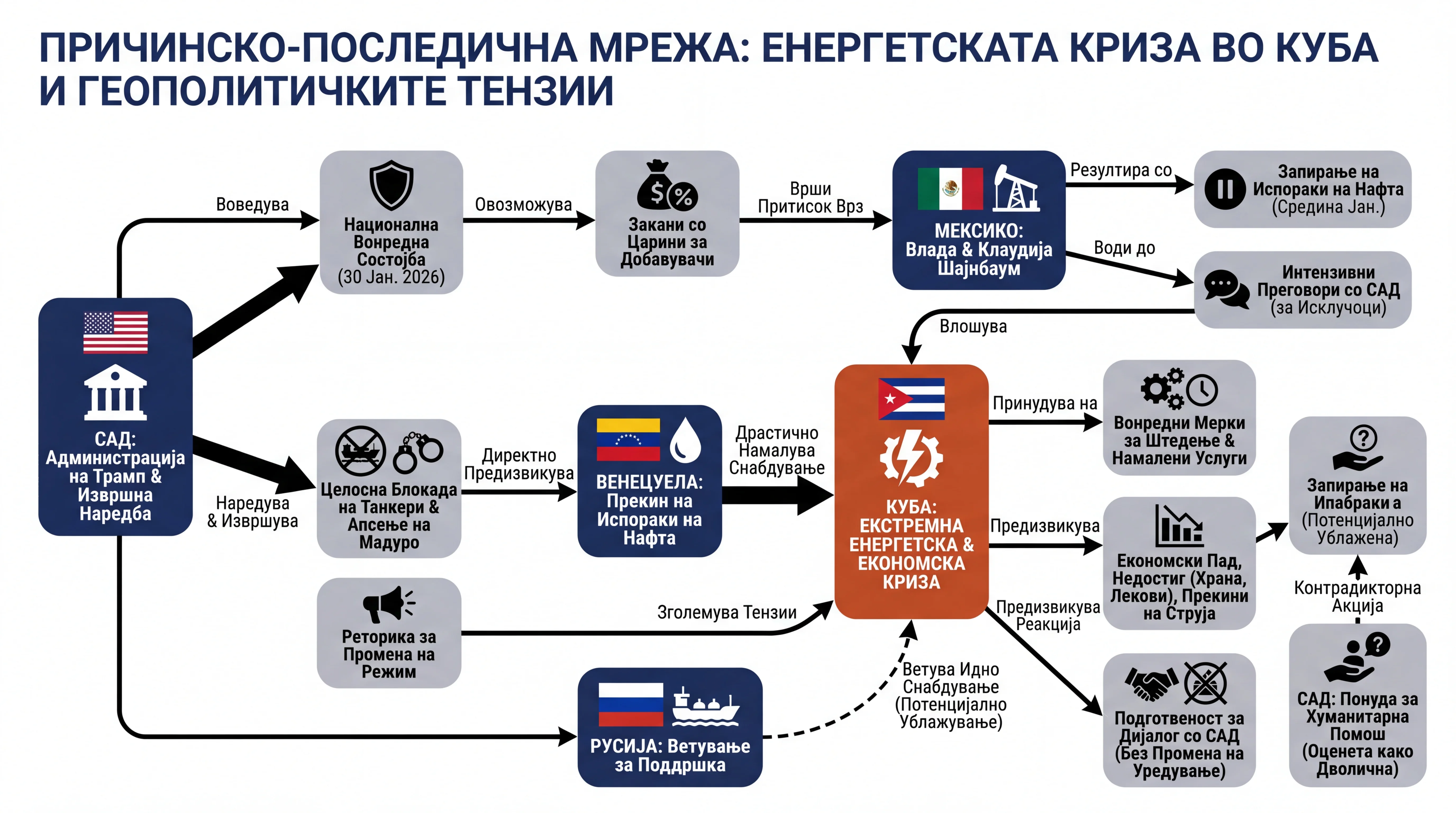 Infografika dogodka