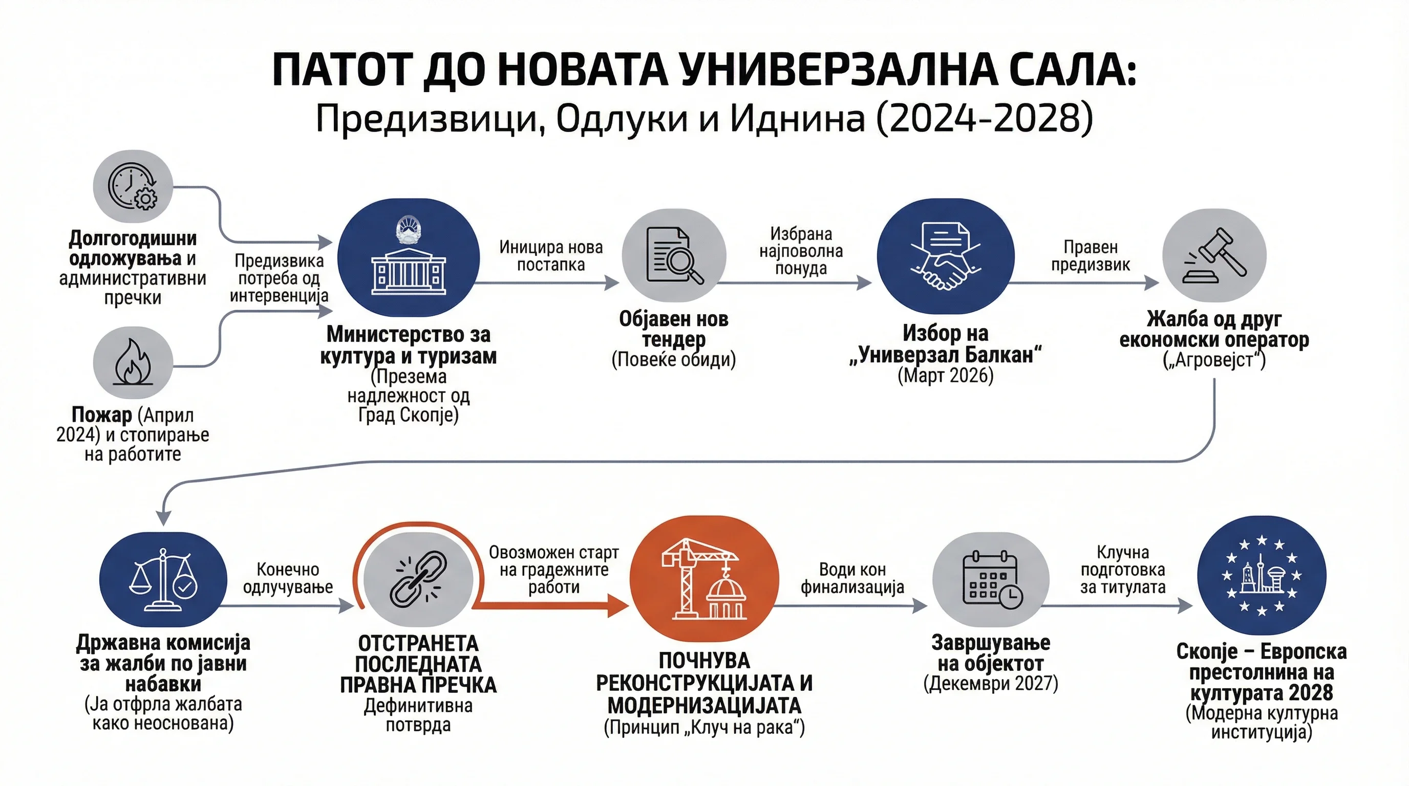 Infografika dogodka