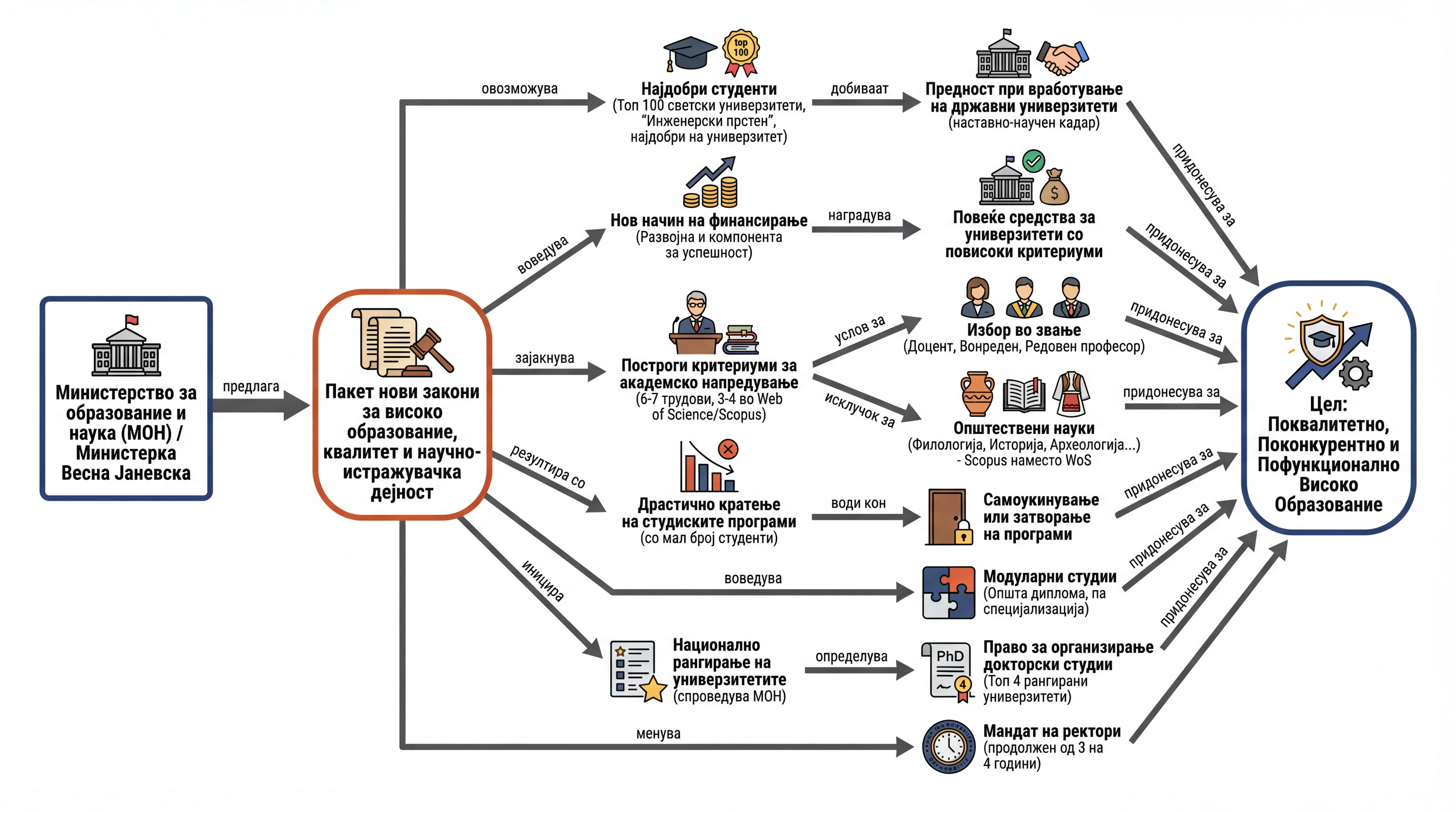 Infografika dogodka