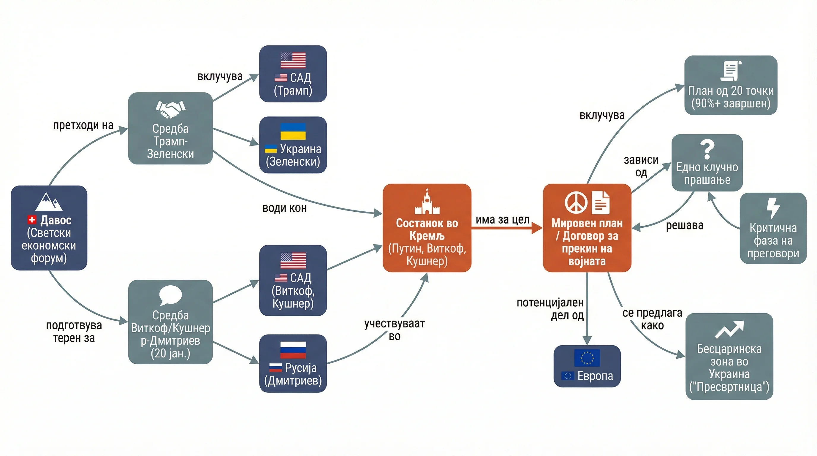 Infografika dogodka