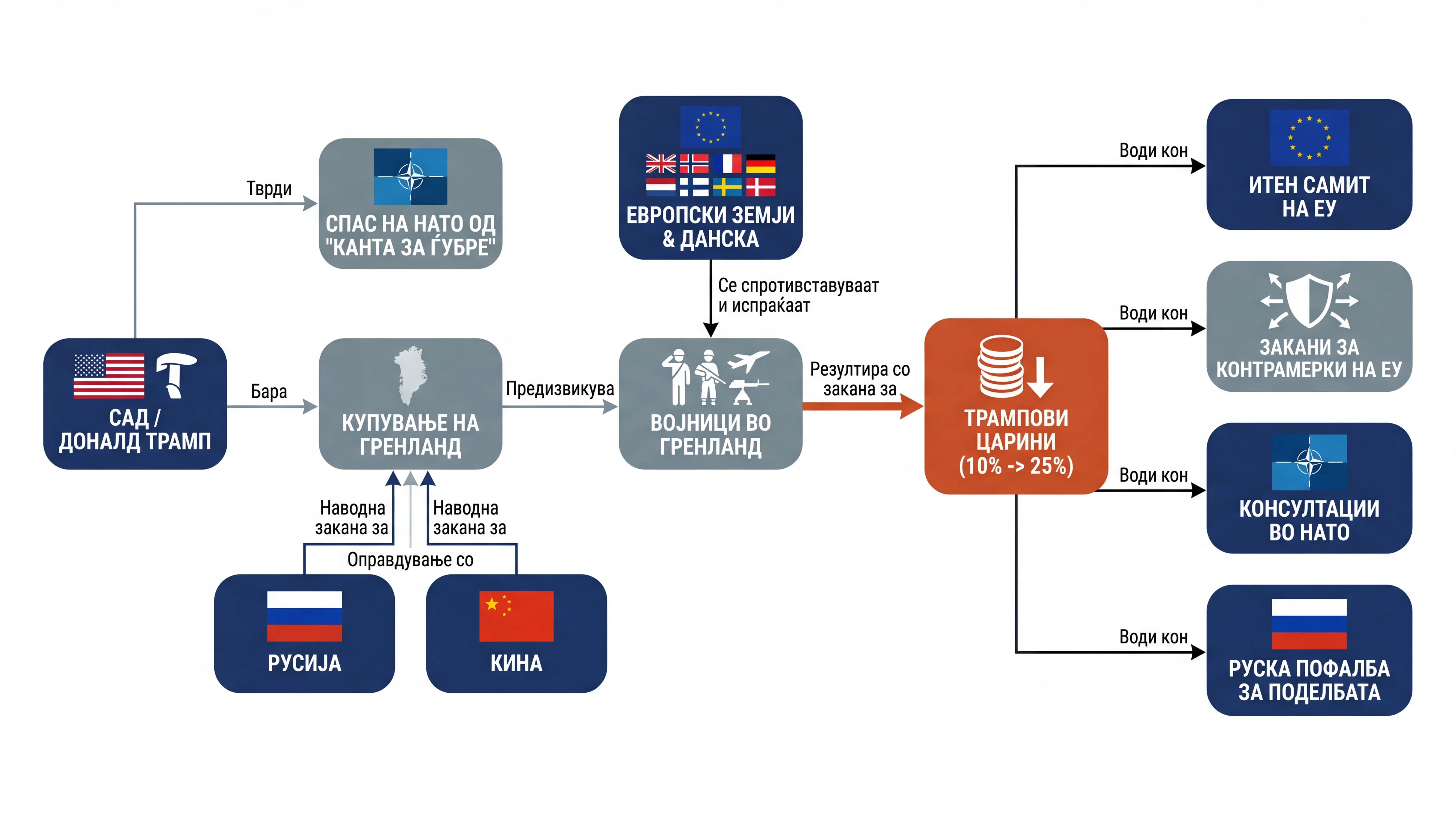 Infografika dogodka