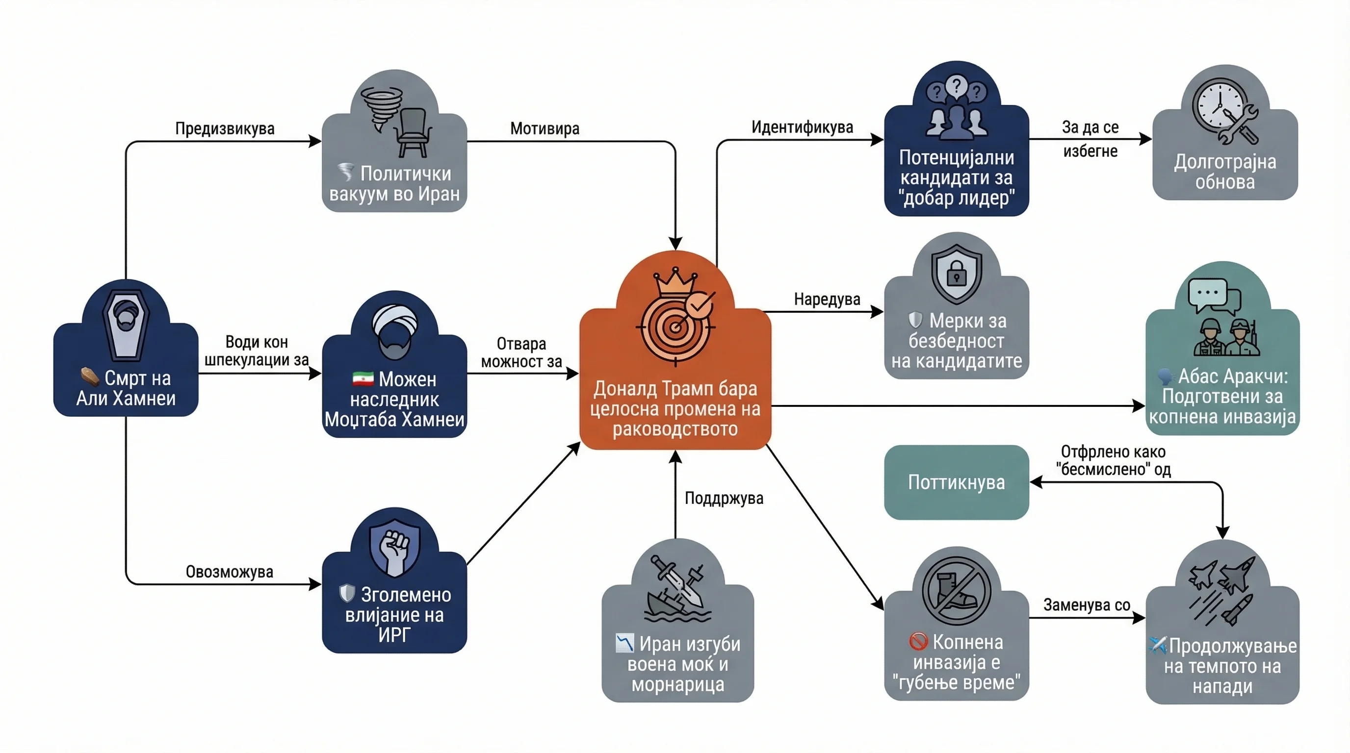 Infografika dogodka