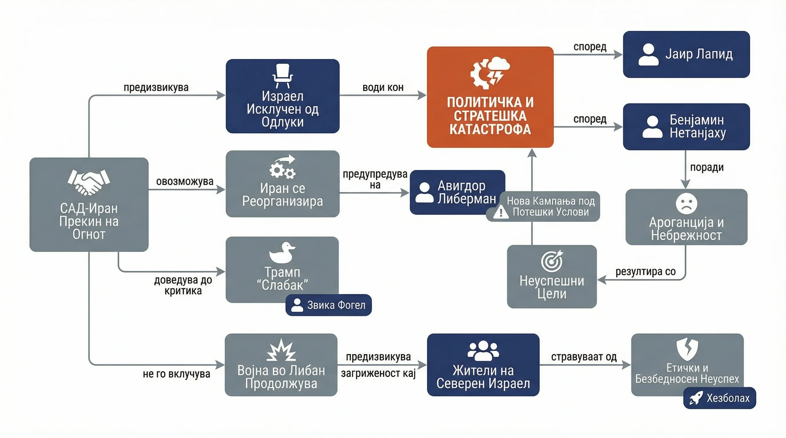 Infografika dogodka