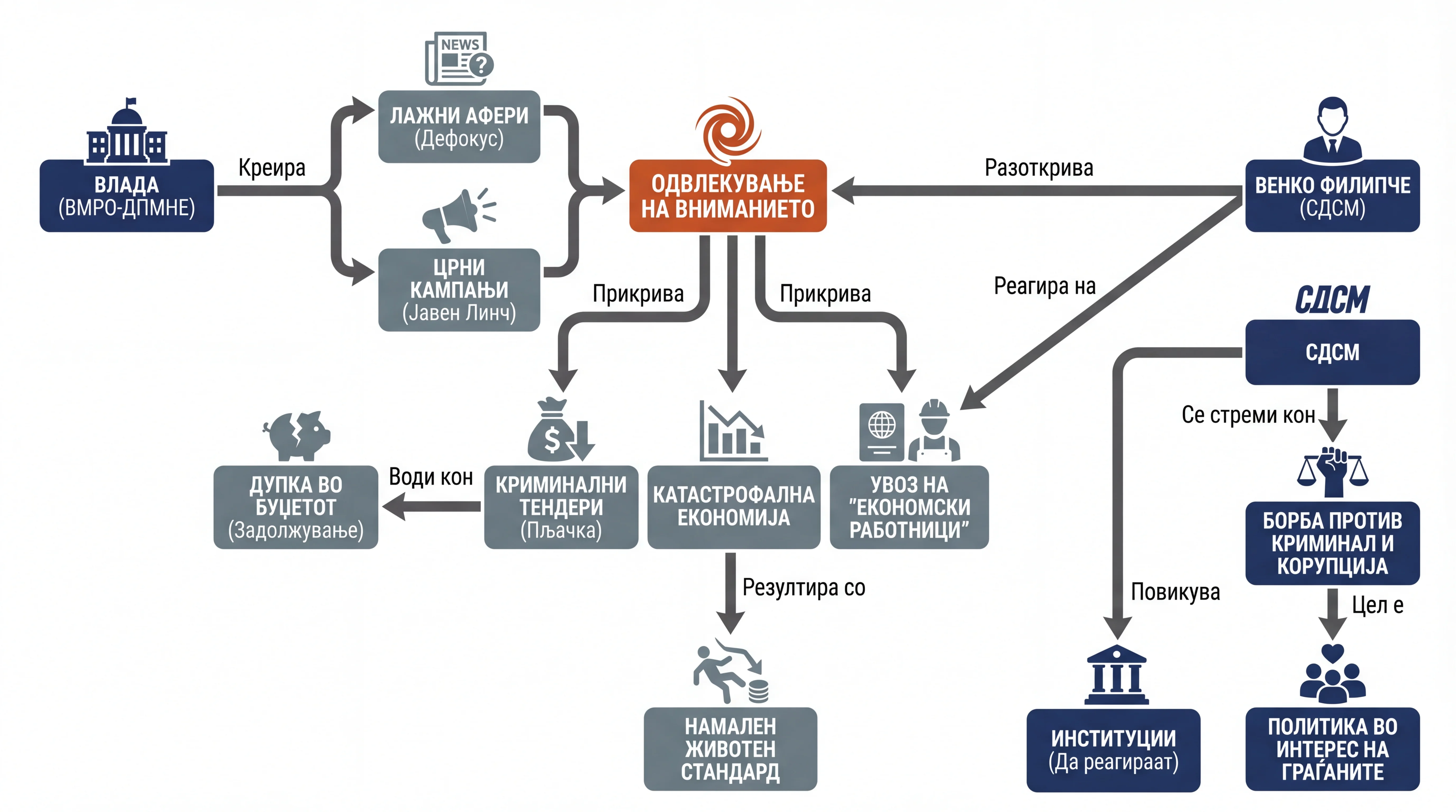 Infografika dogodka