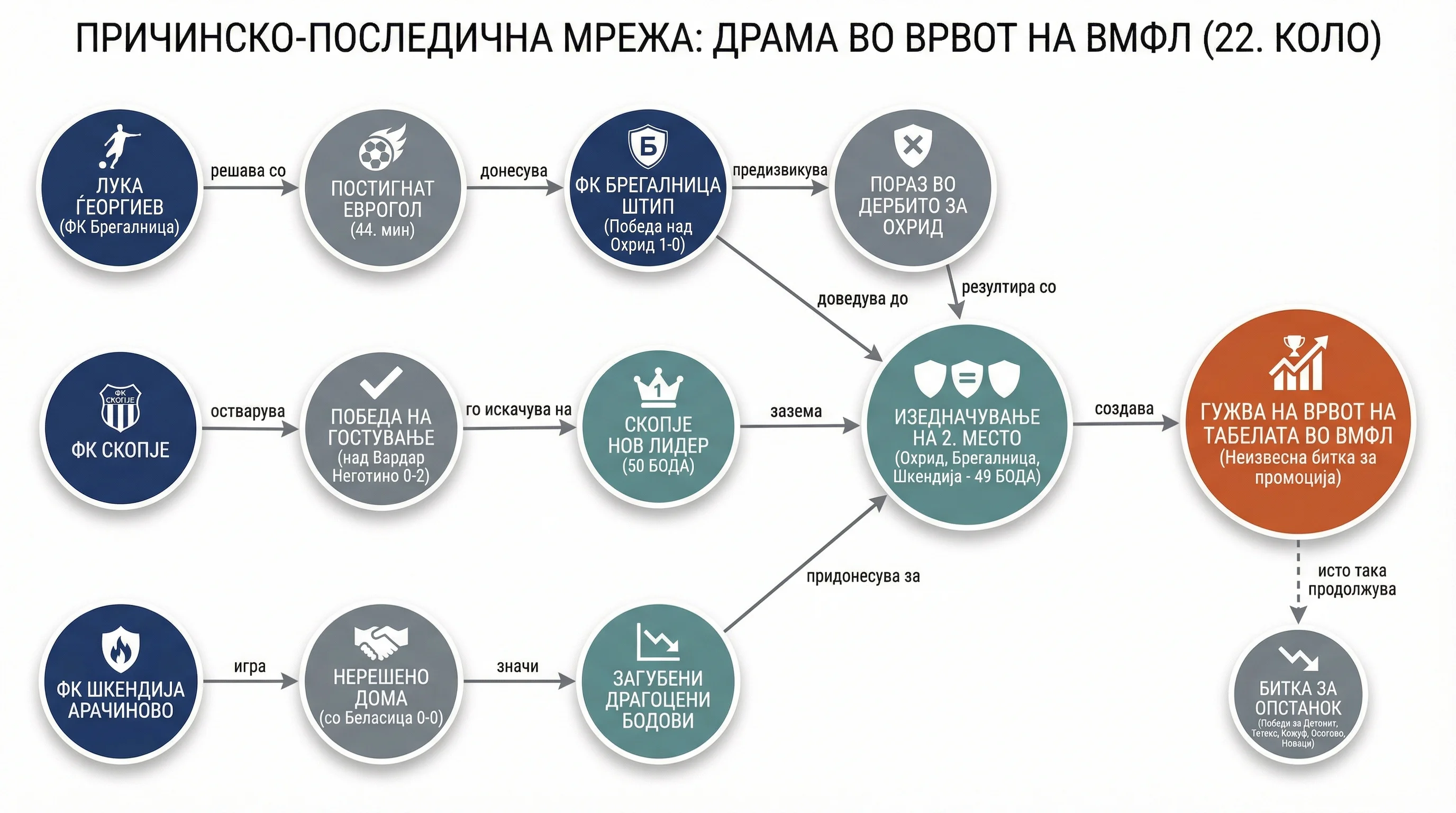 Infografika dogodka