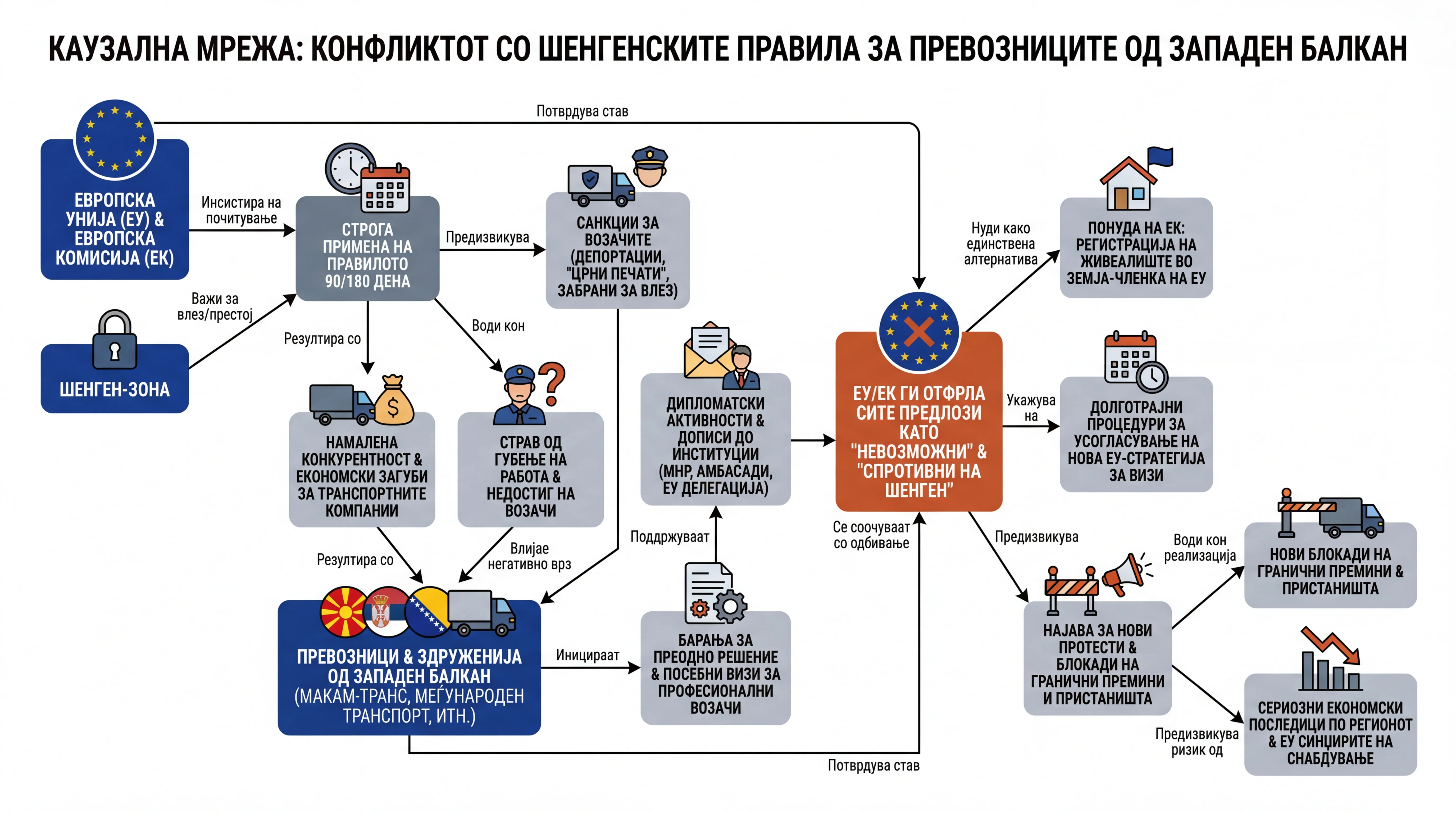 Infografika dogodka
