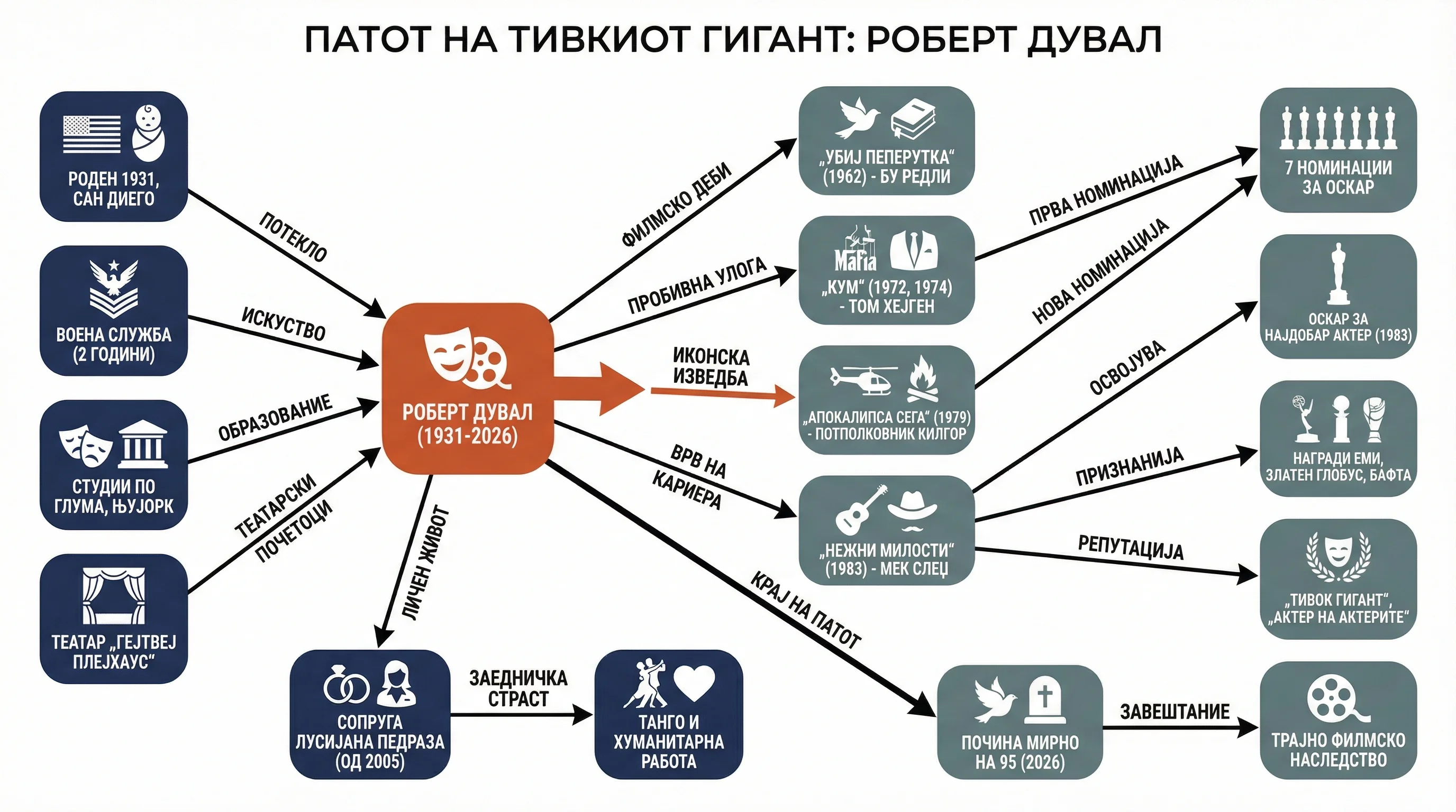 Infografika dogodka