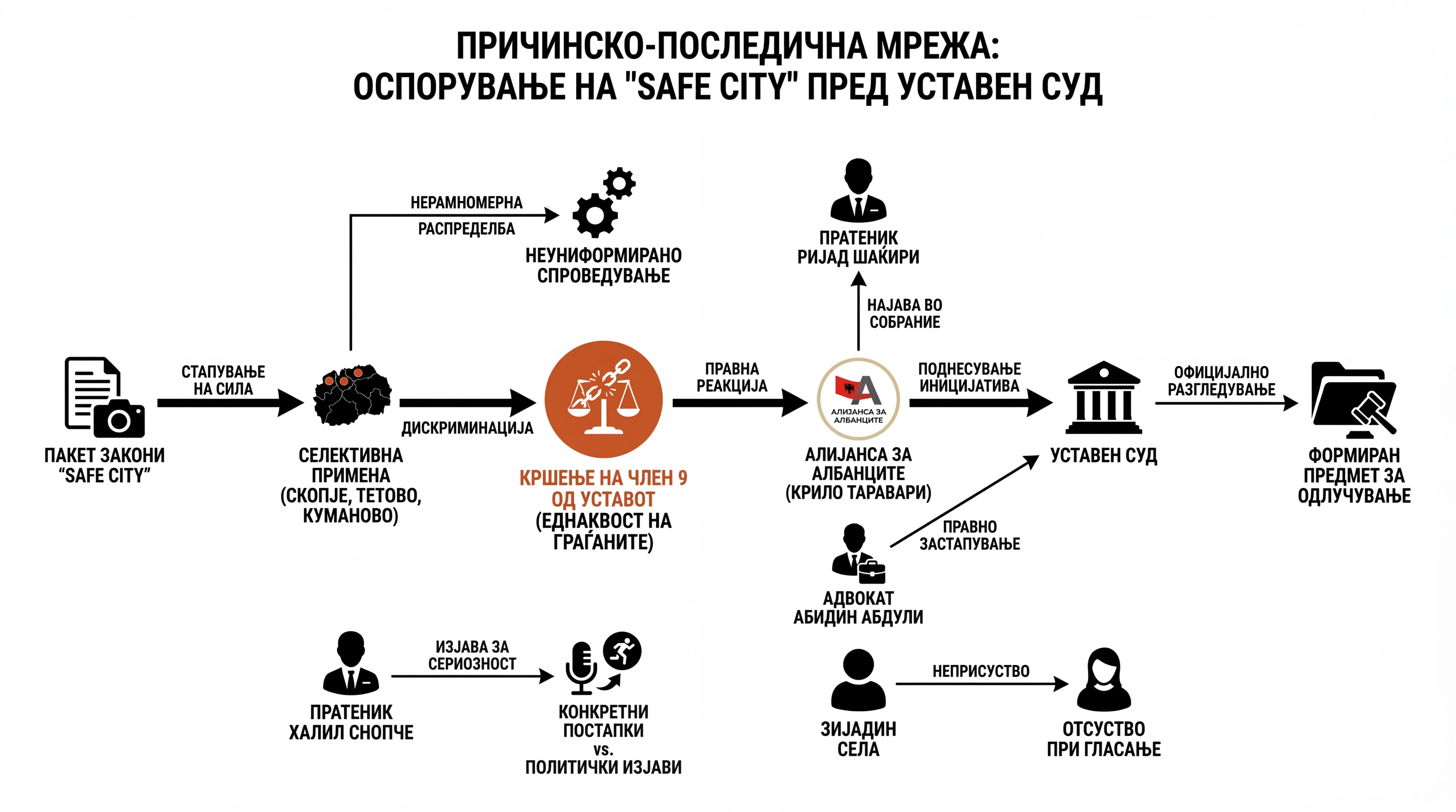 Infografika dogodka