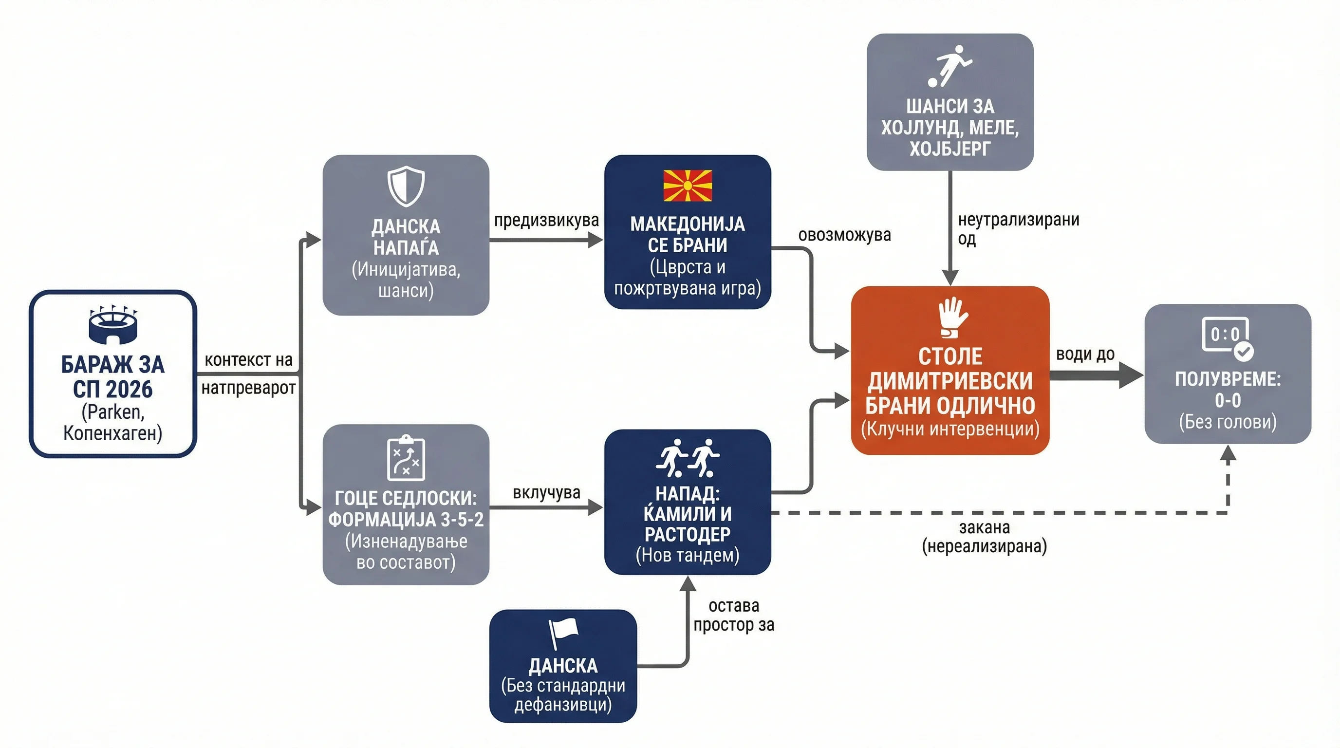 Infografika dogodka