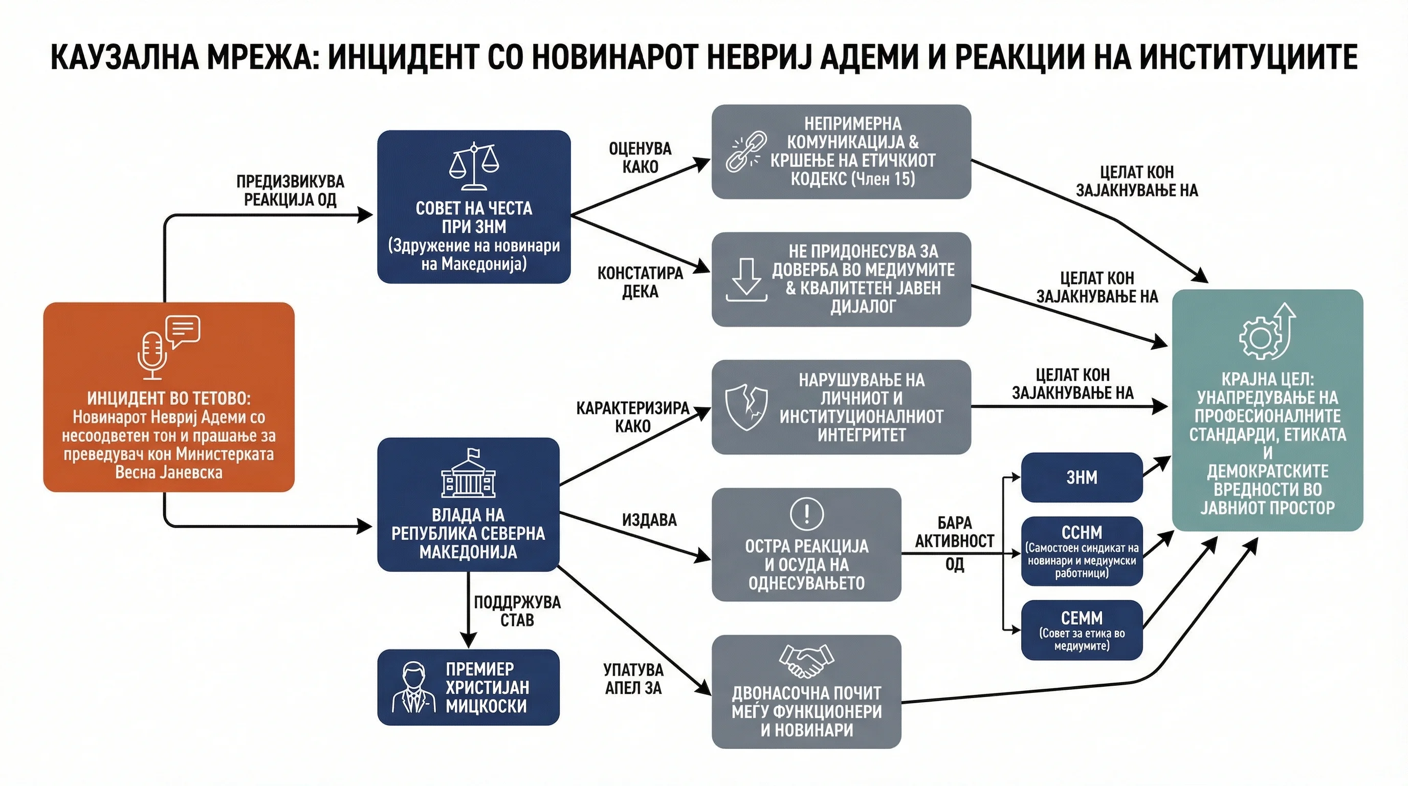 Infografika dogodka