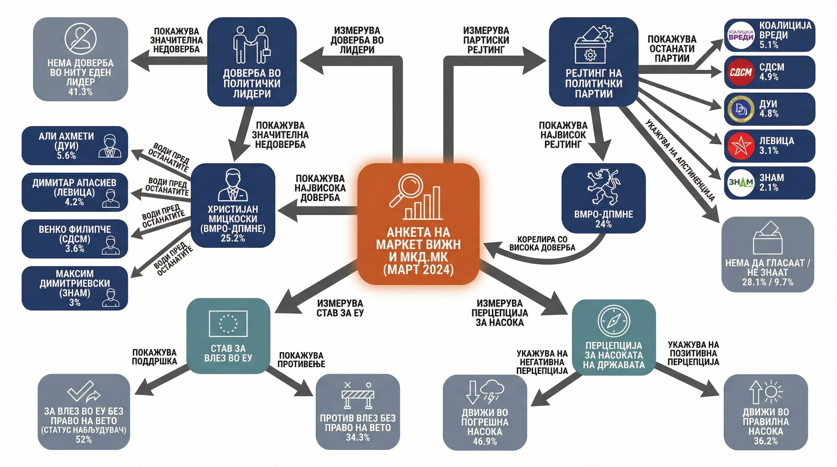 Infografika dogodka