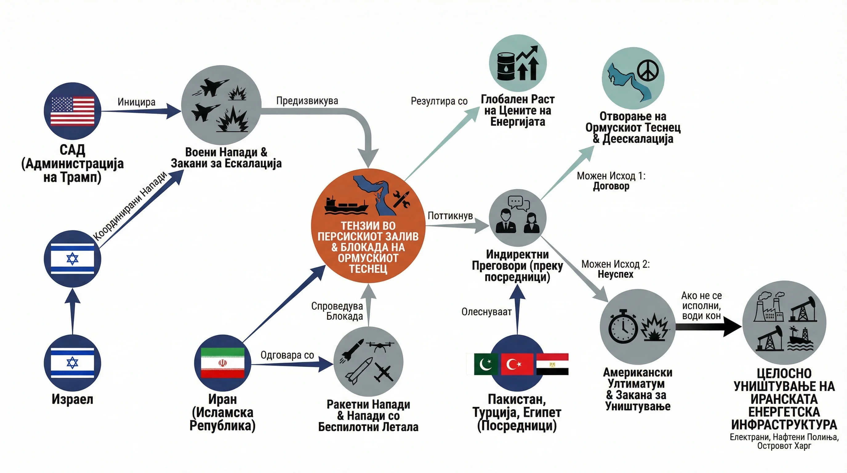 Infografika dogodka
