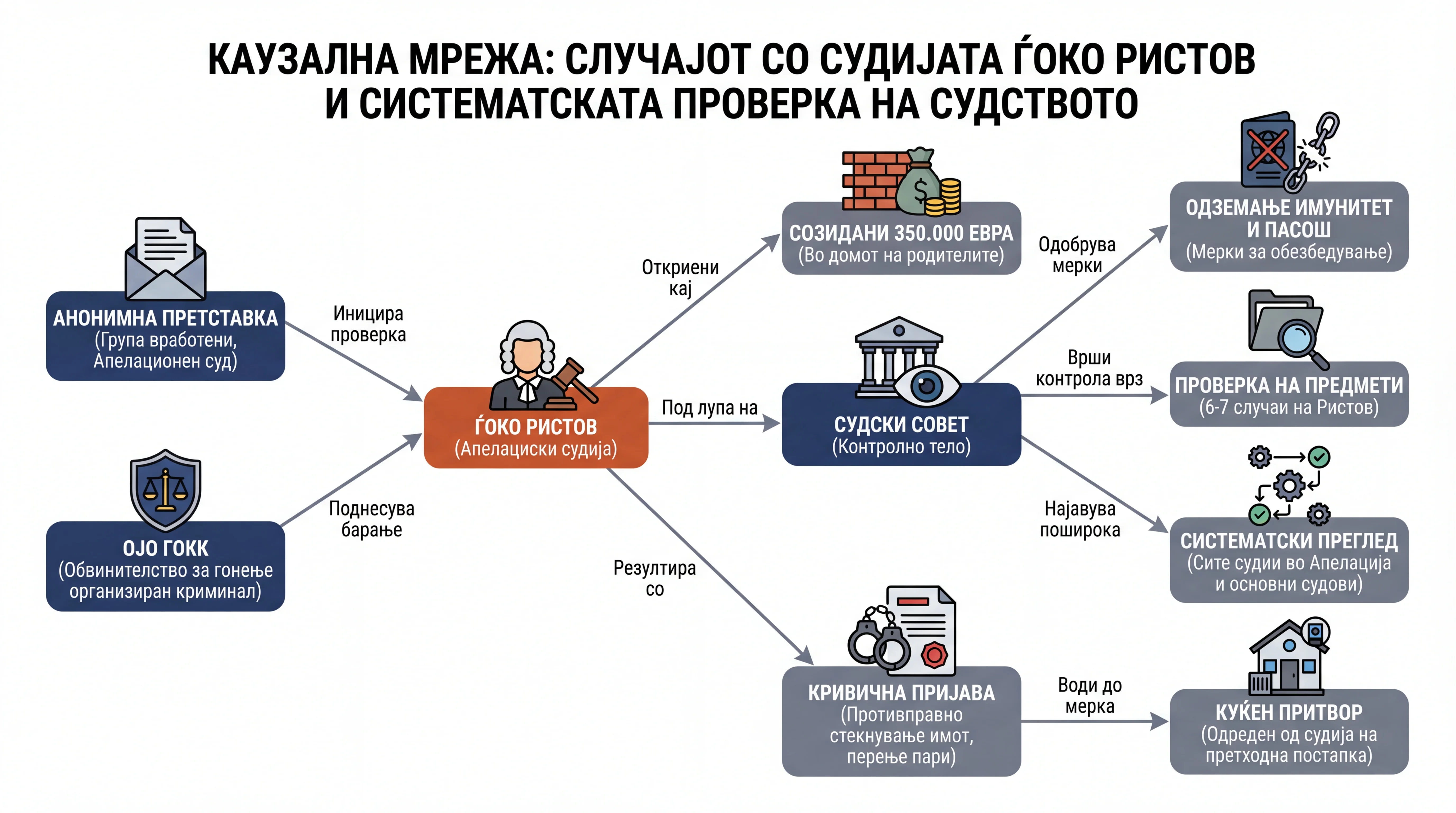 Infografika dogodka