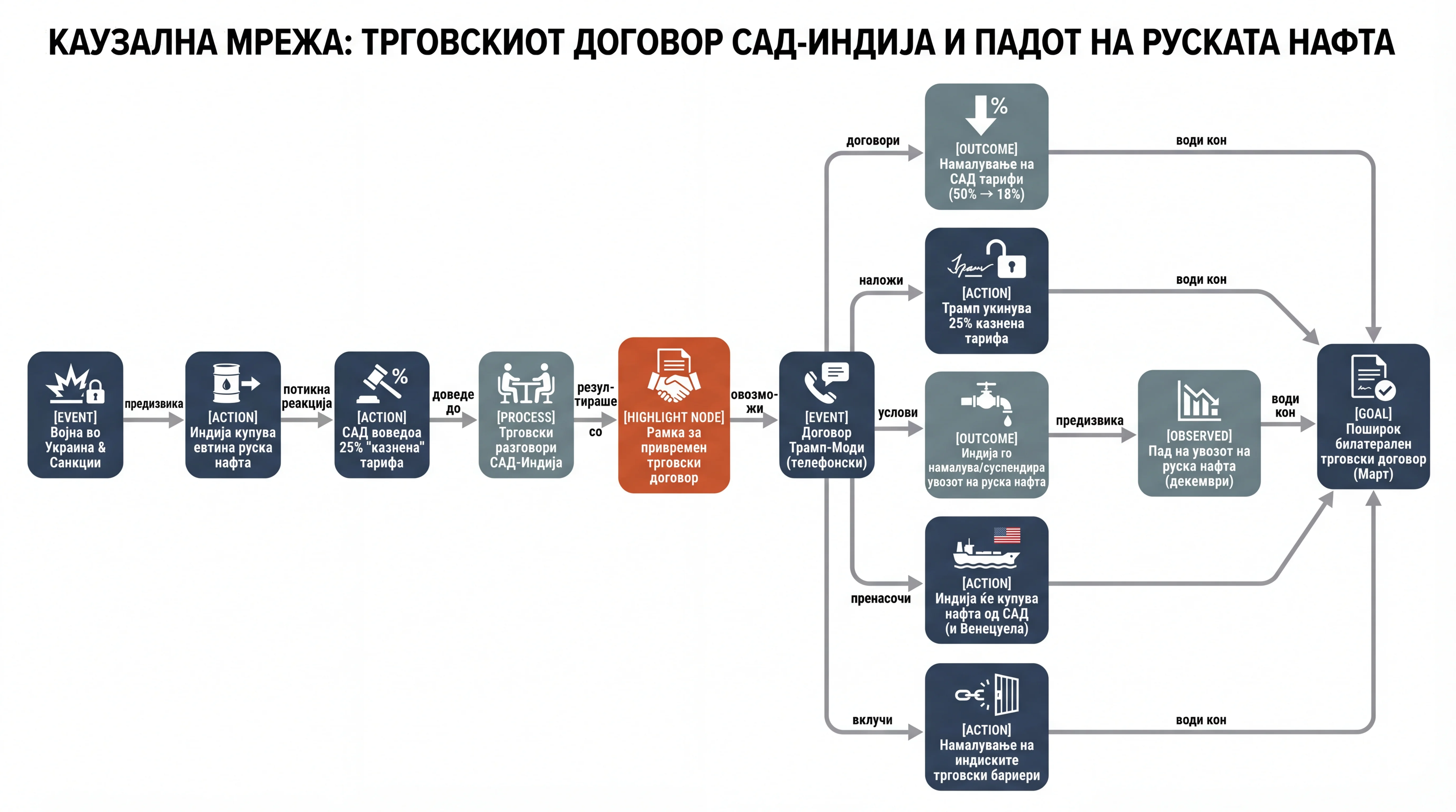 Infografika dogodka