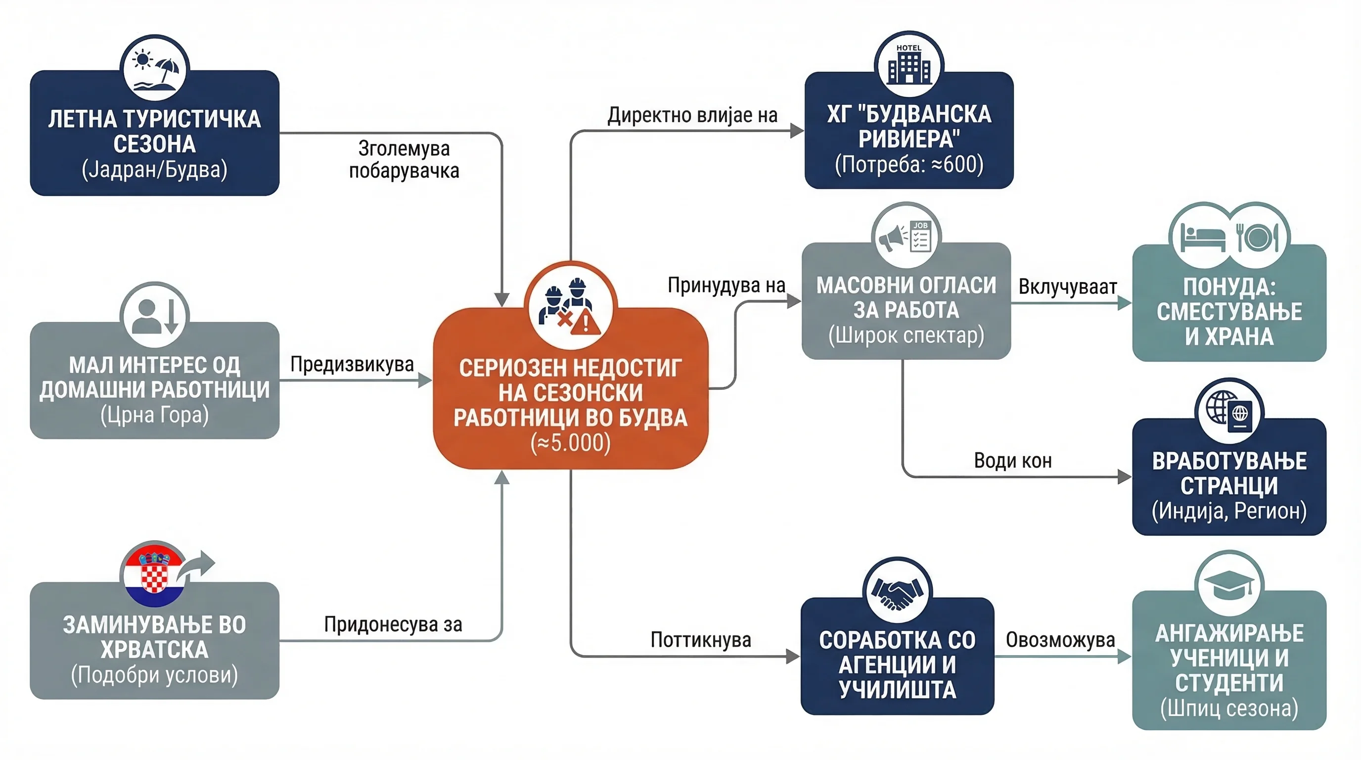 Infografika dogodka