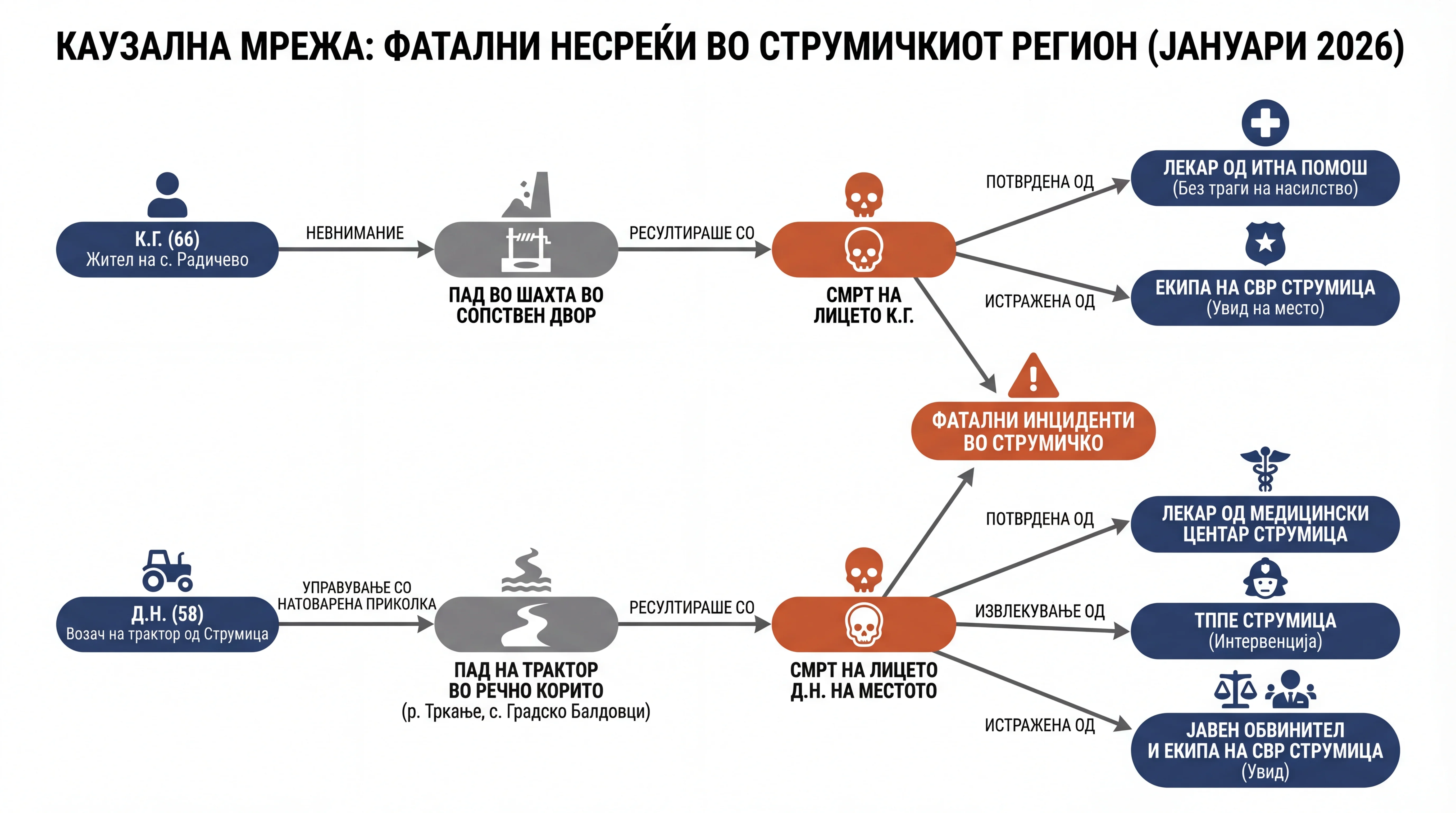 Infografika dogodka