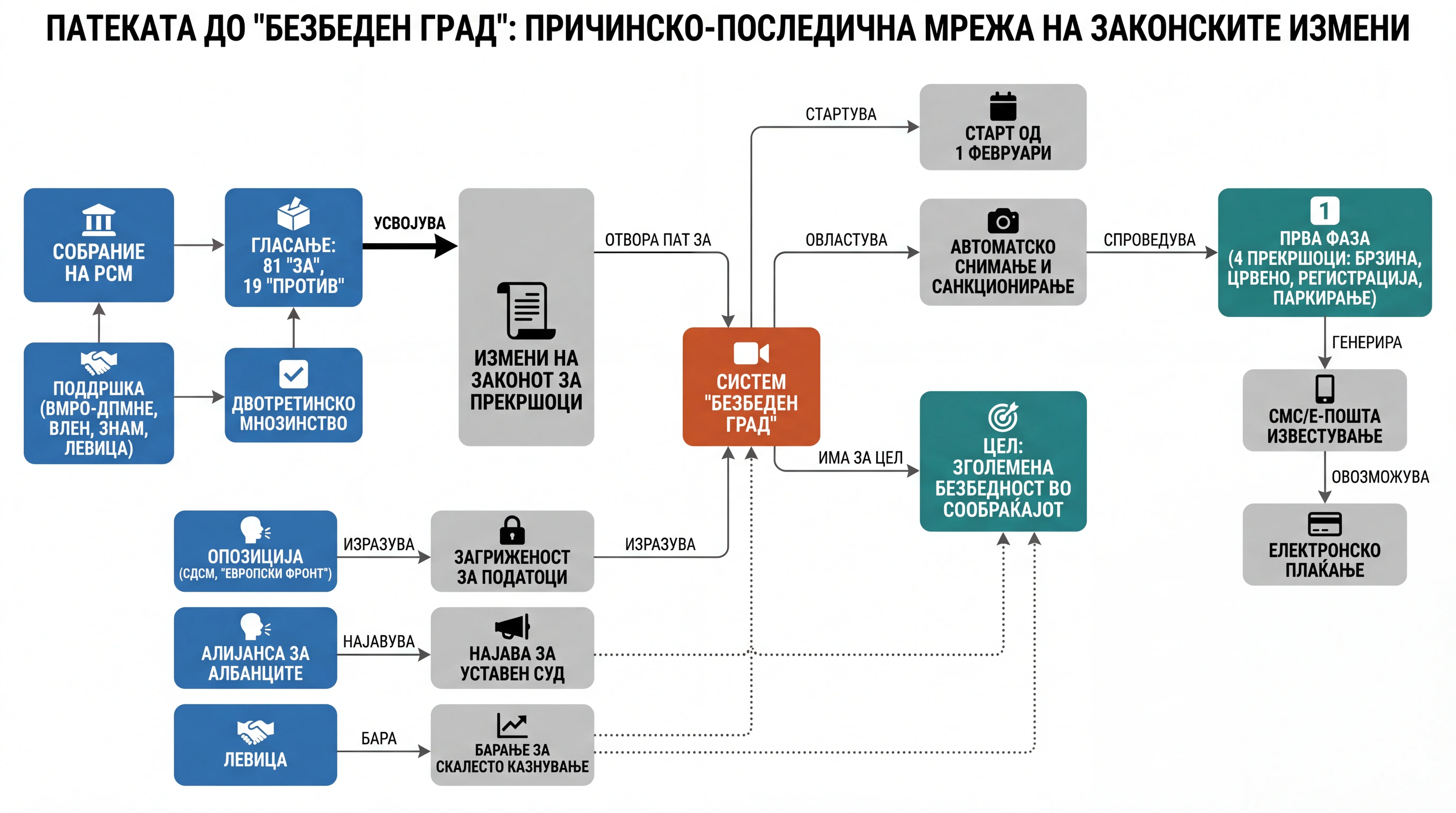 Infografika dogodka