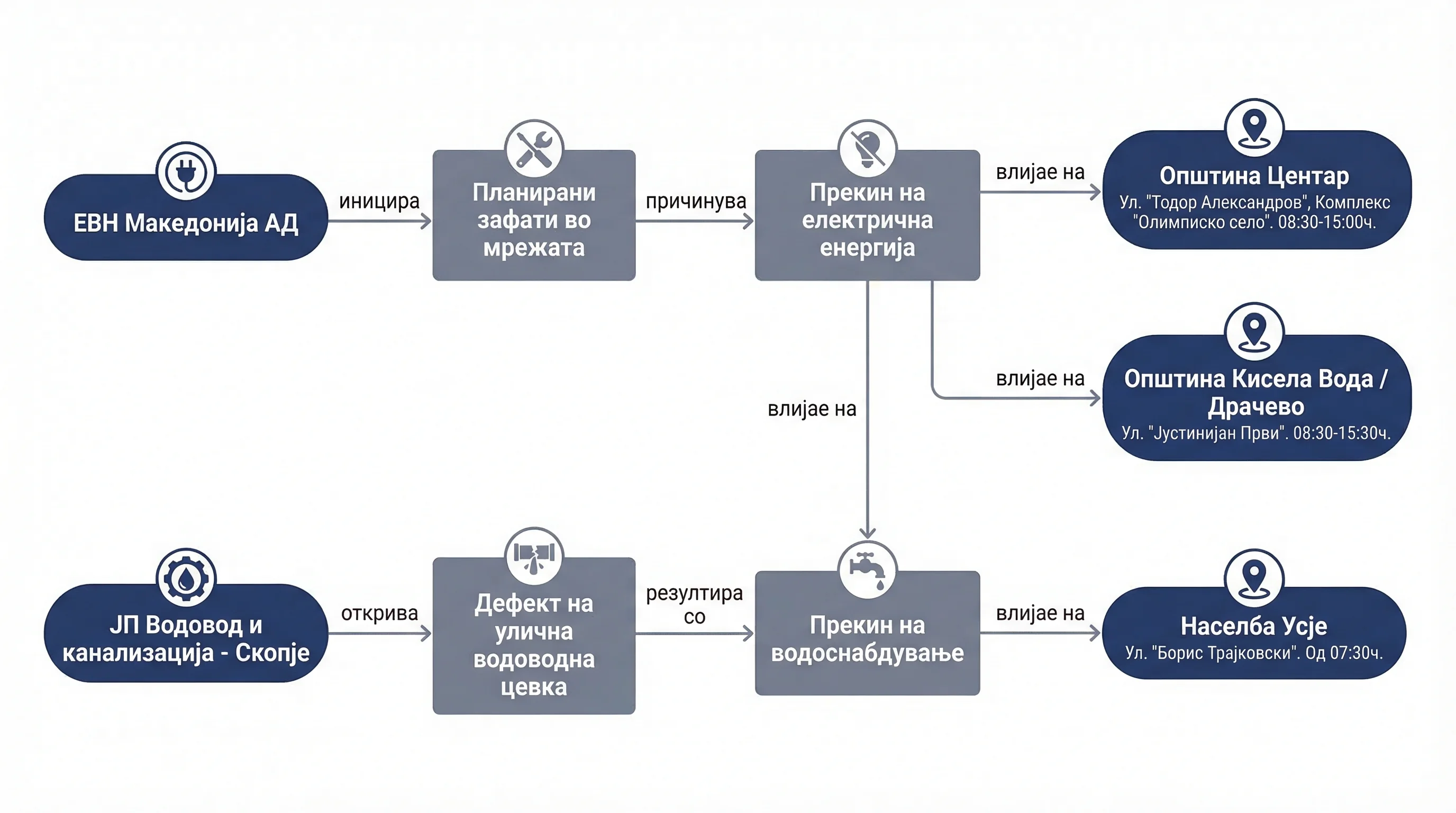 Infografika dogodka