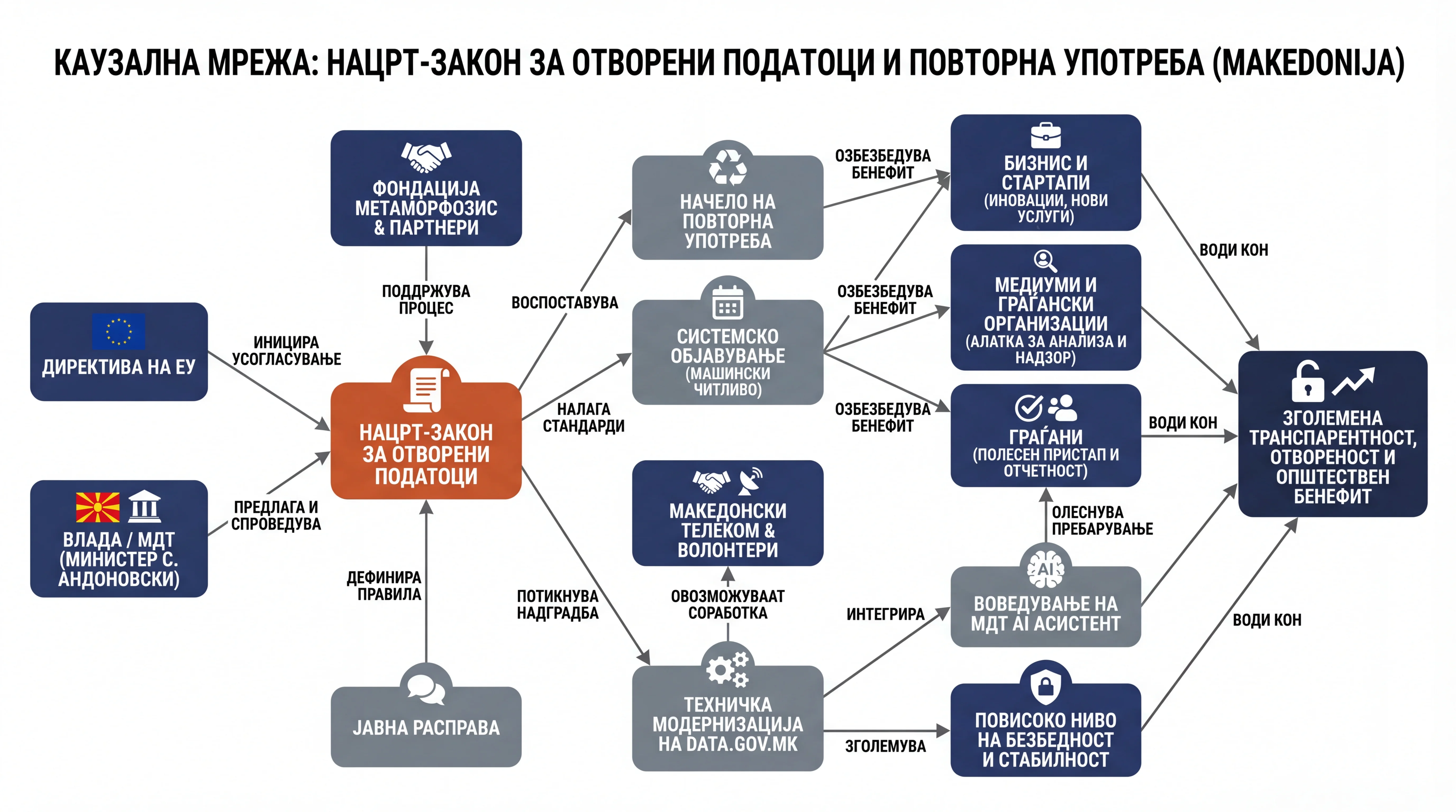 Infografika dogodka
