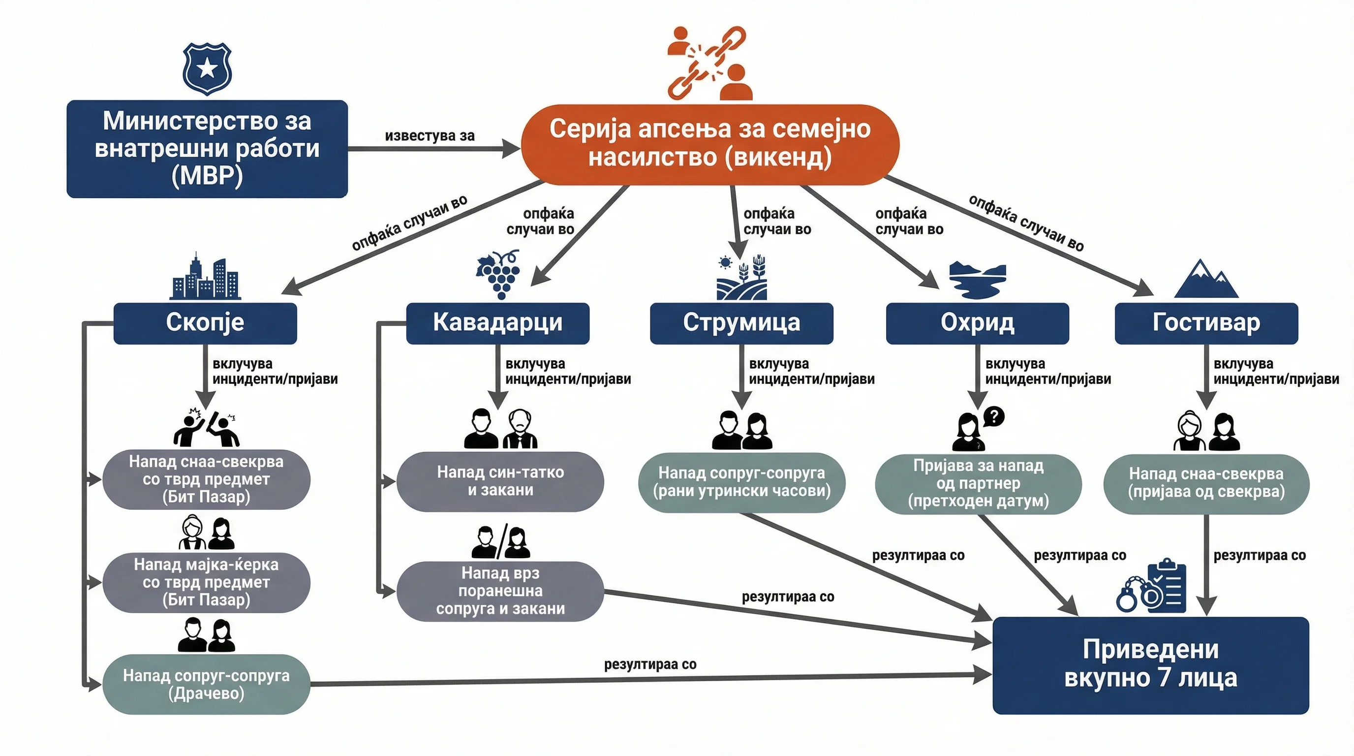 Infografika dogodka