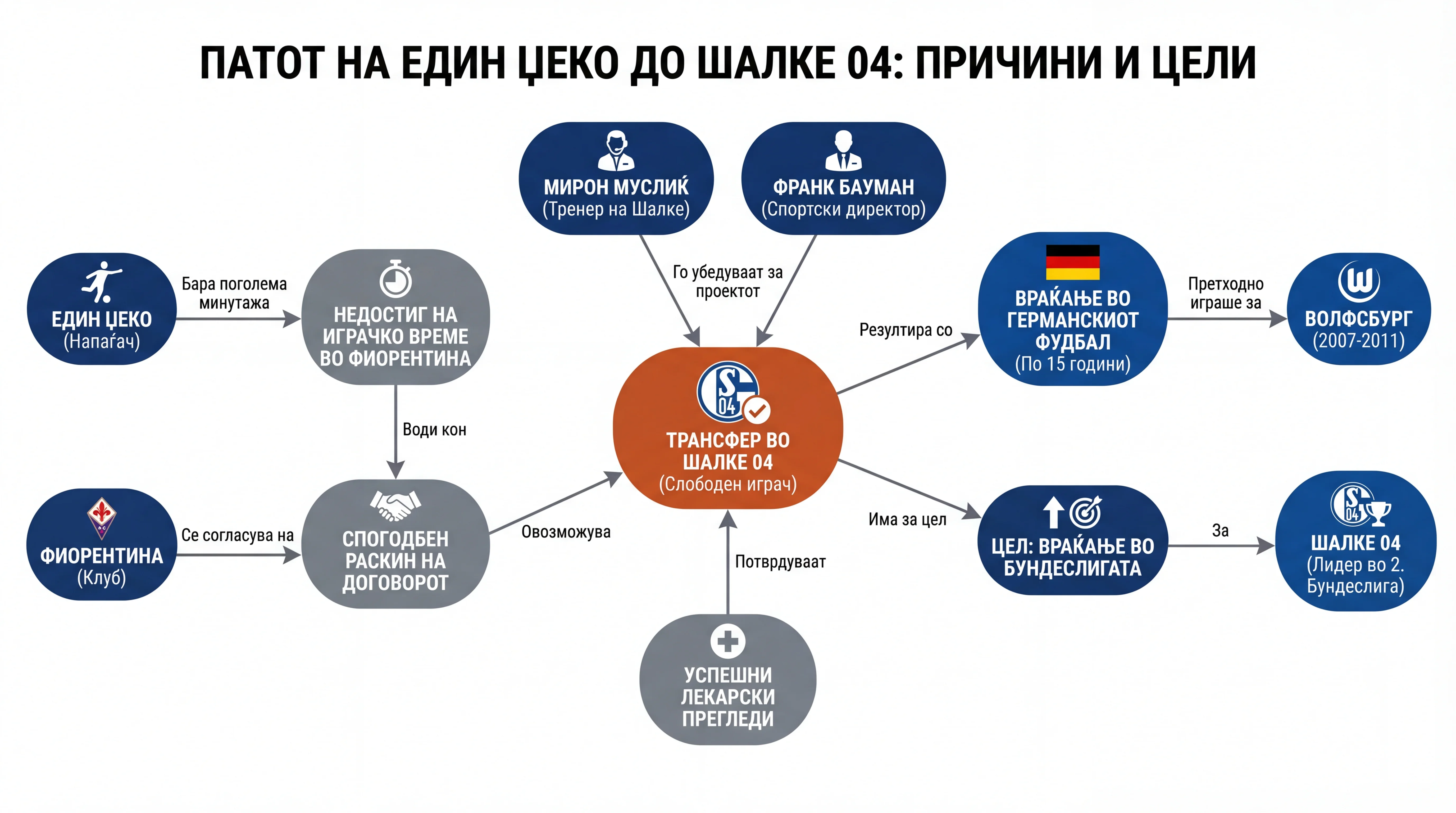 Infografika dogodka