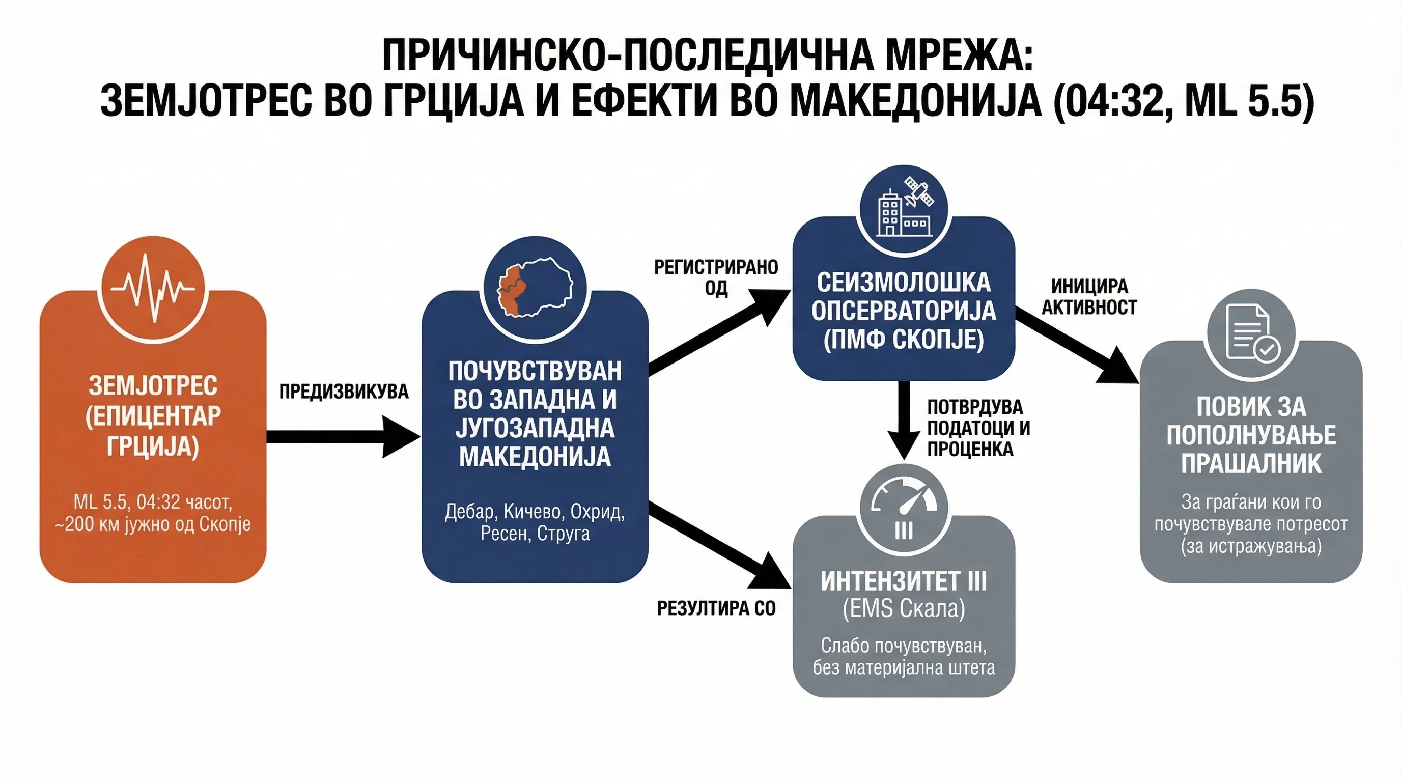 Infografika dogodka