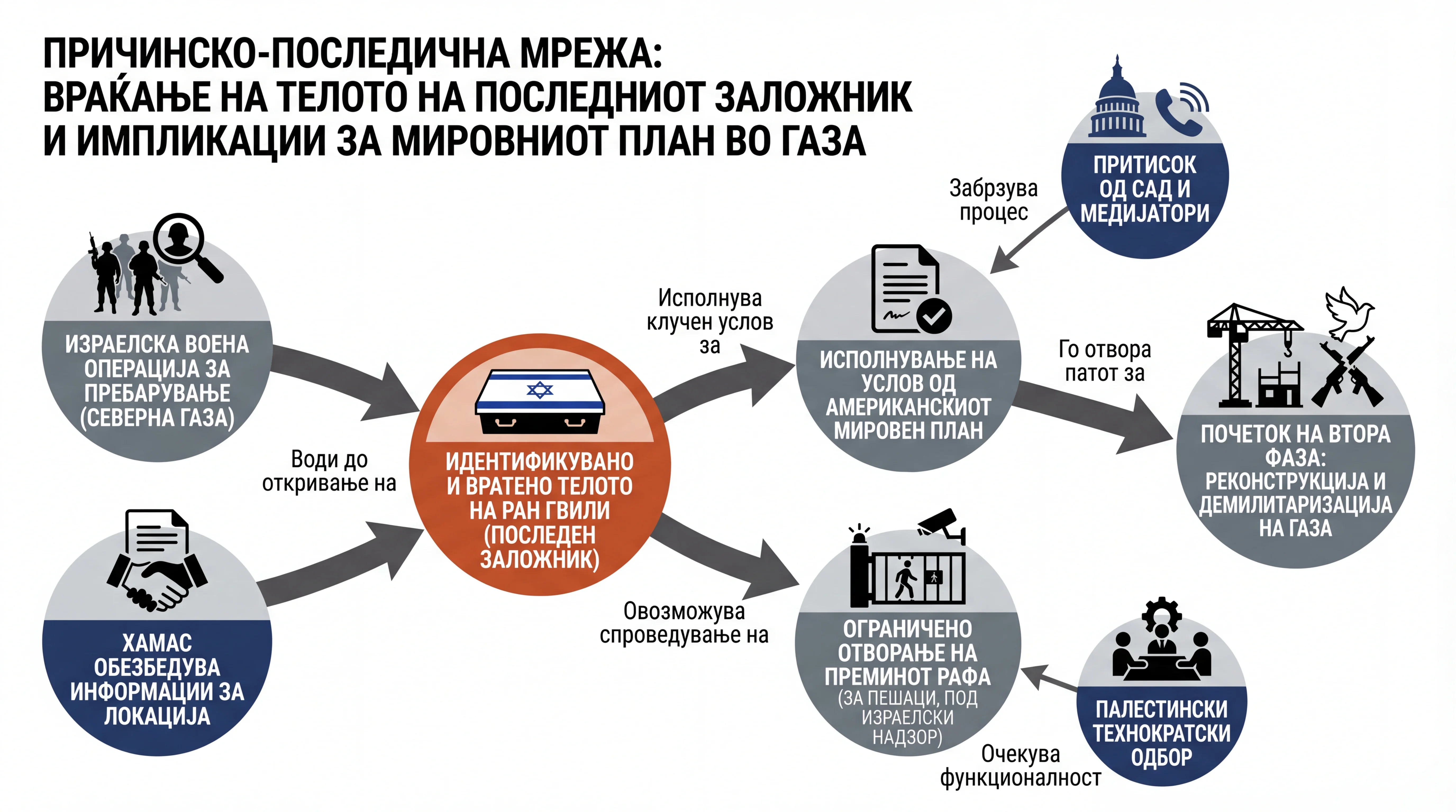 Infografika dogodka