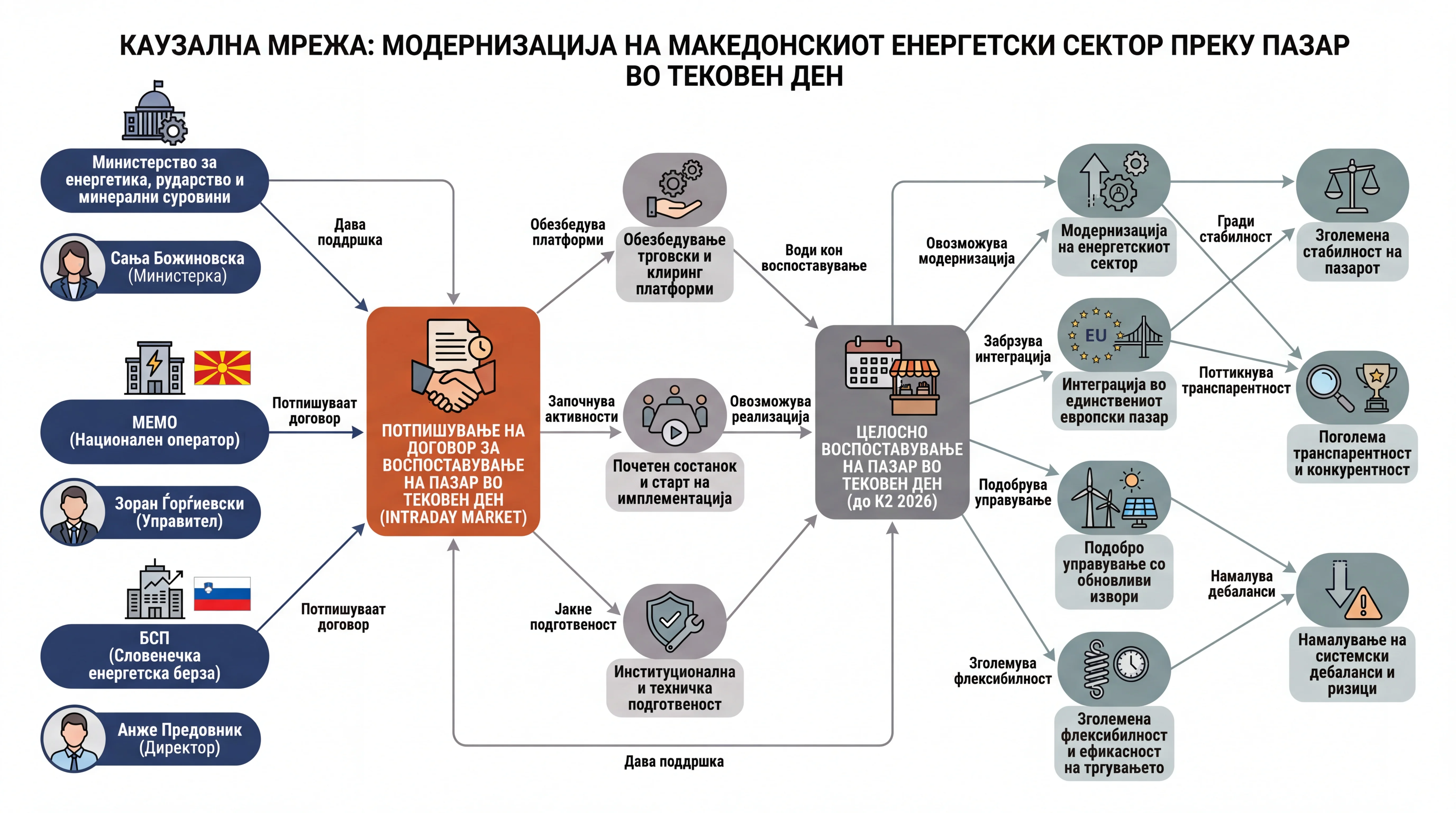 Infografika dogodka
