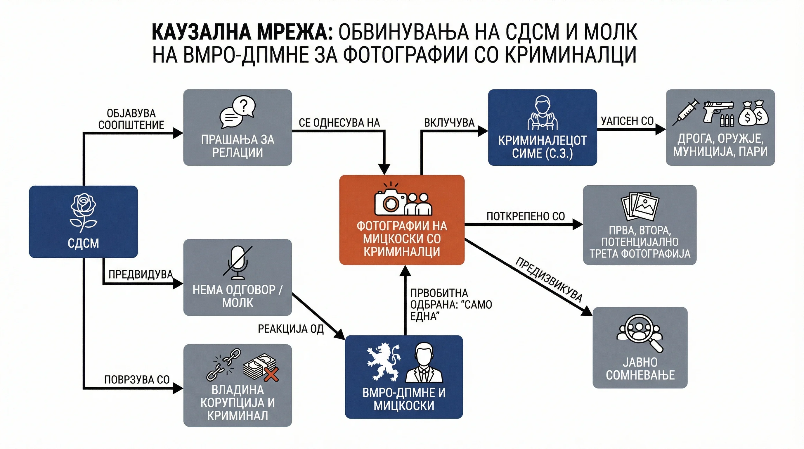 Infografika dogodka
