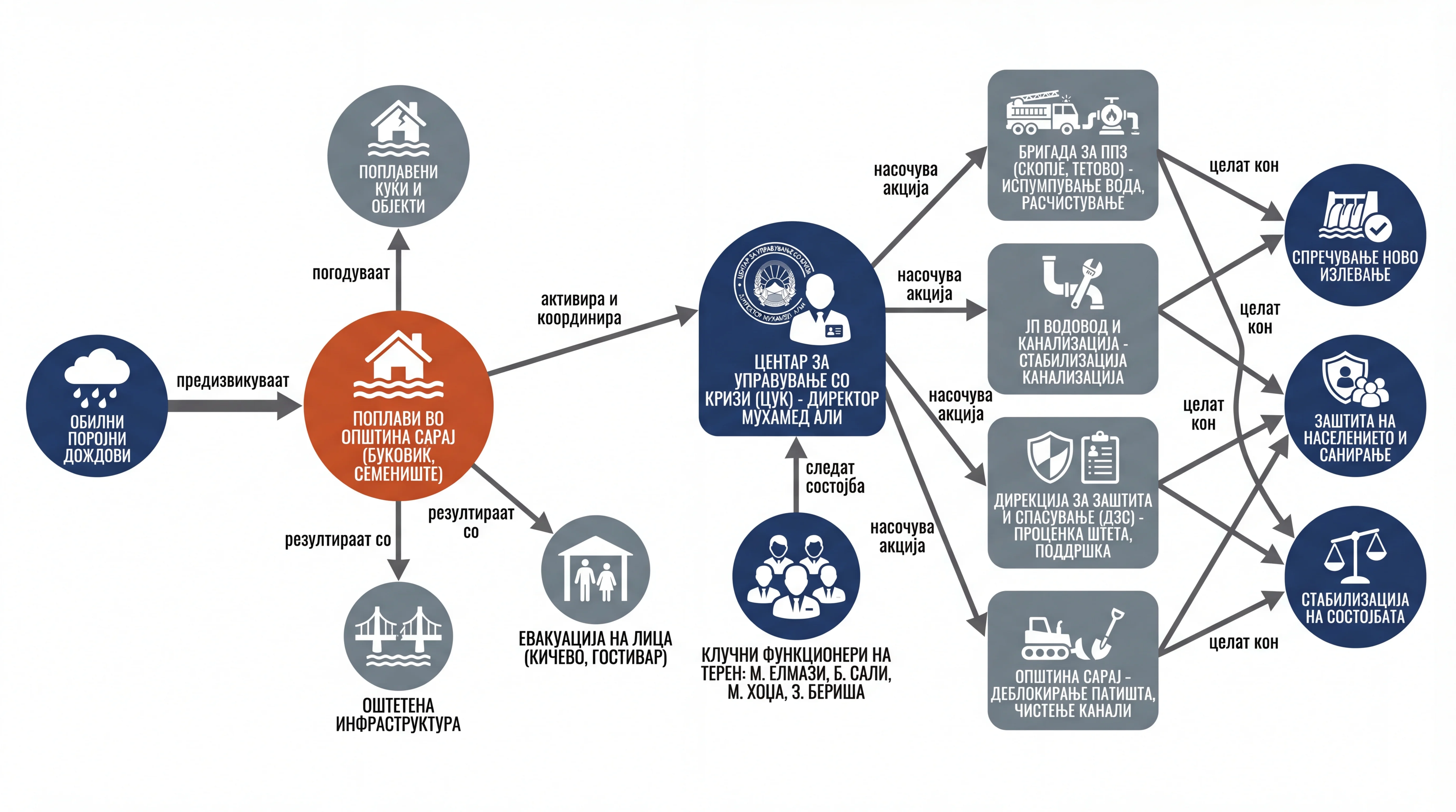 Infografika dogodka