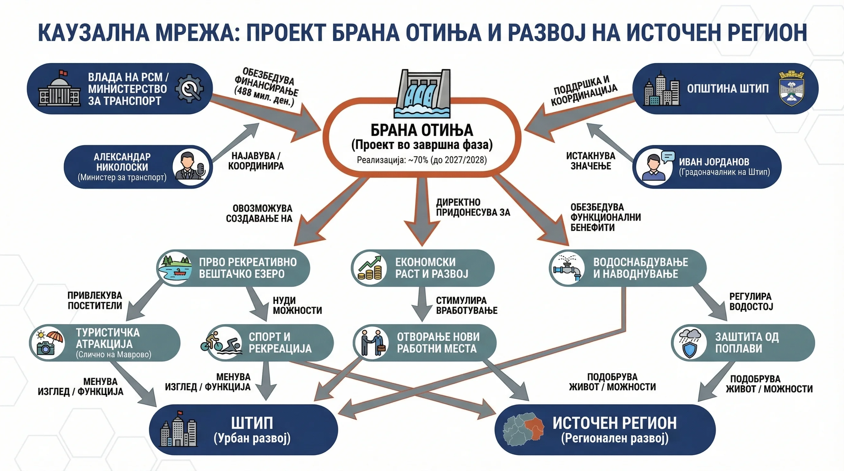Infografika dogodka