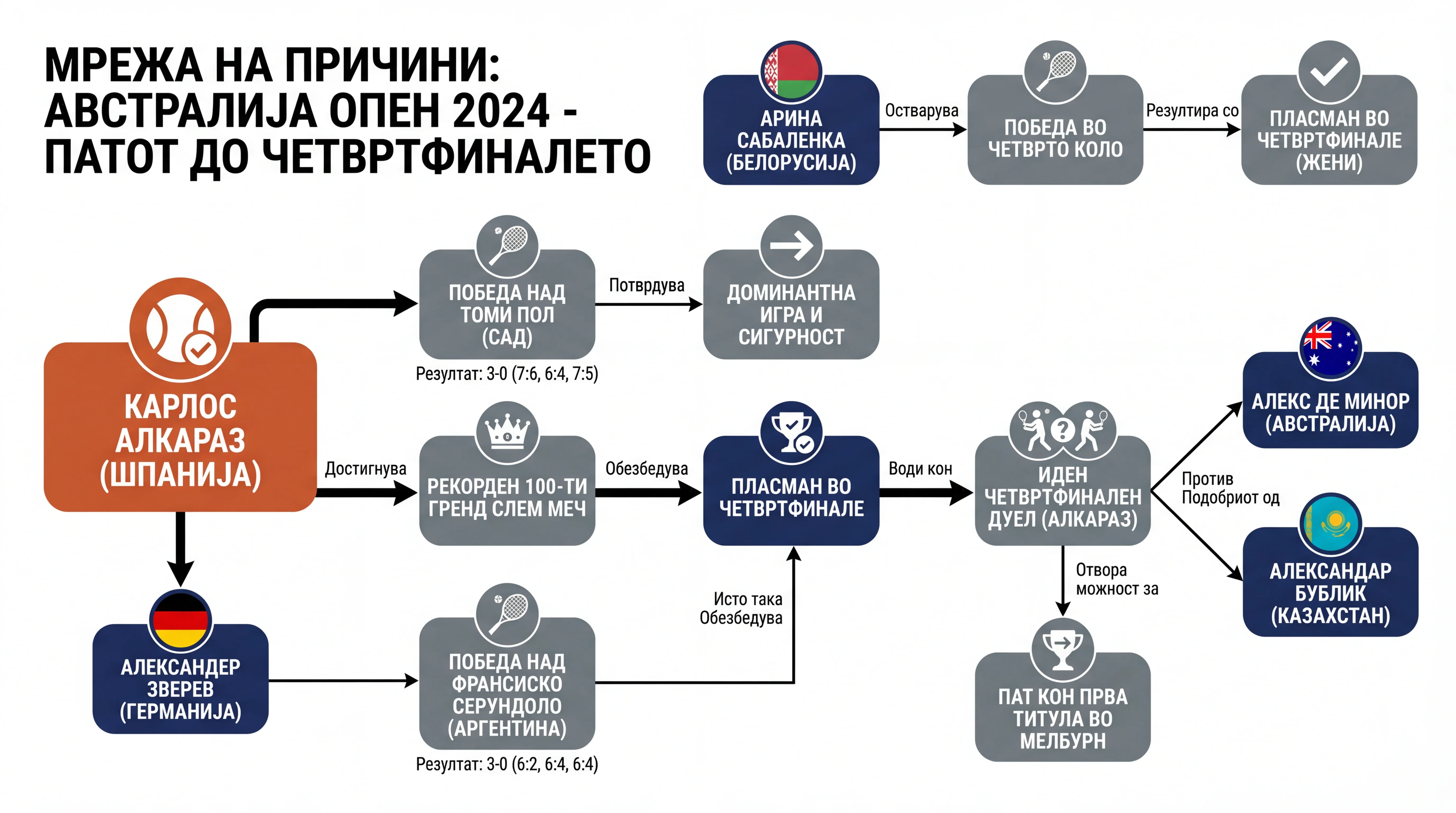 Infografika dogodka