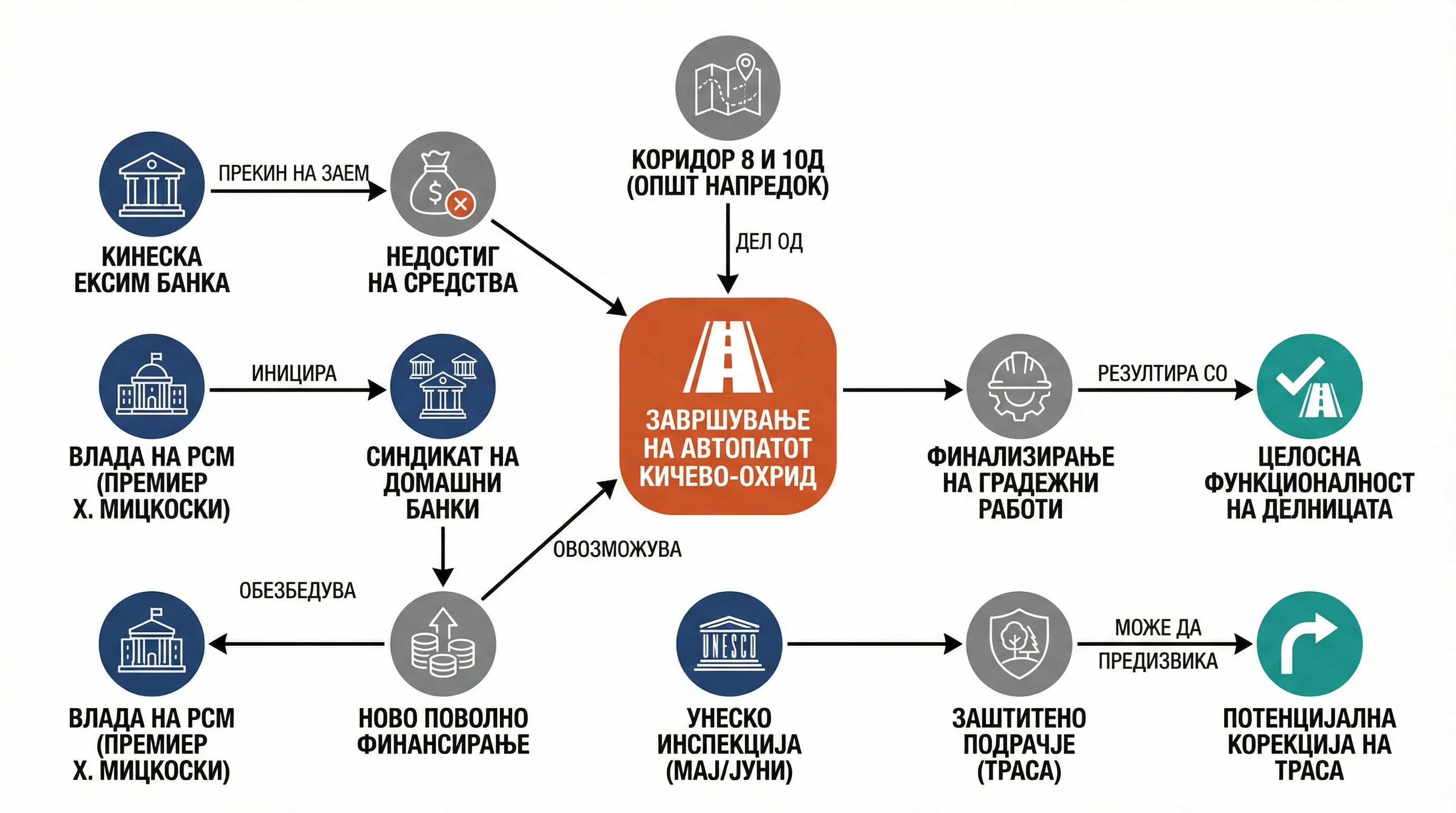 Infografika dogodka