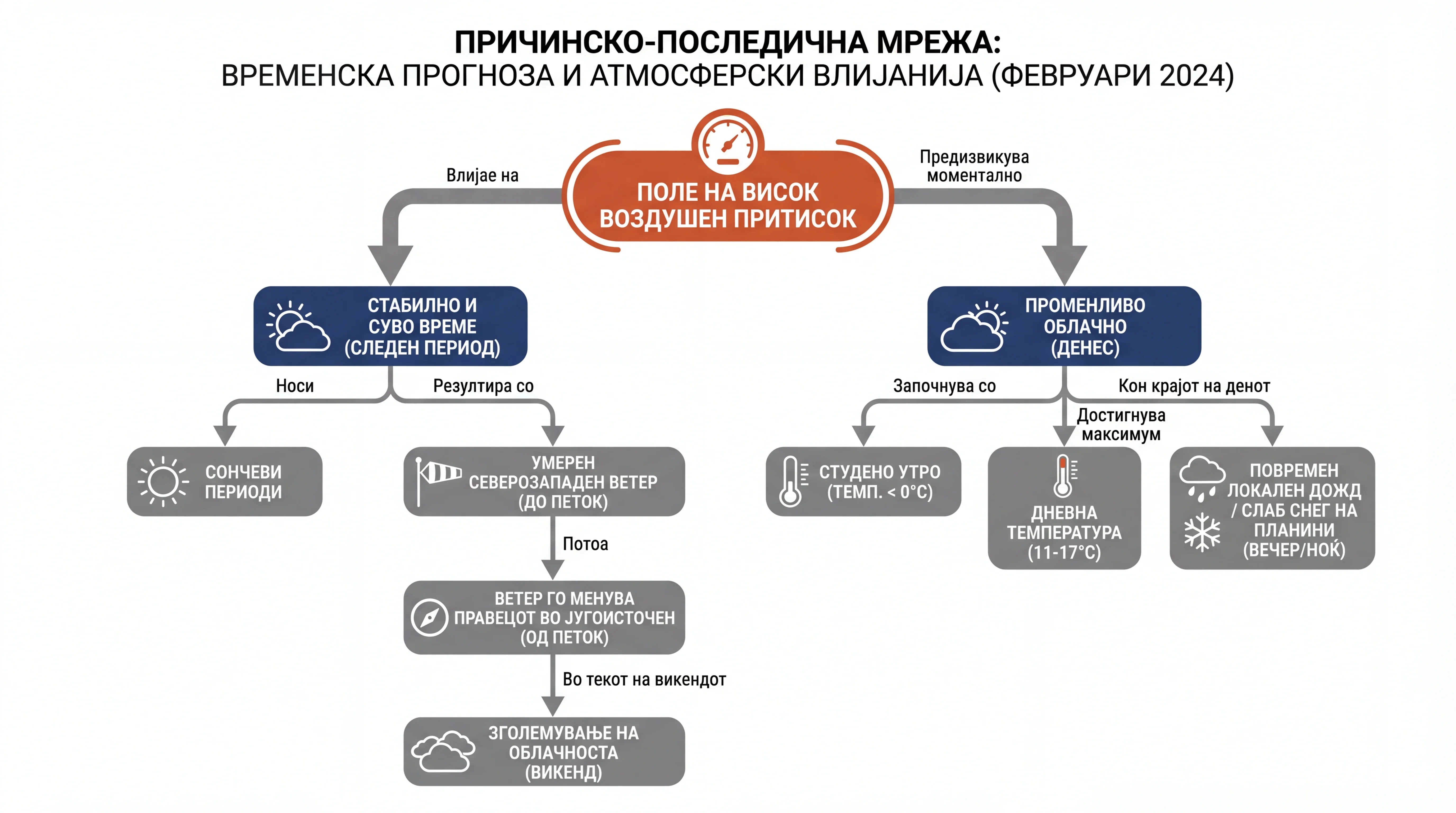 Infografika dogodka