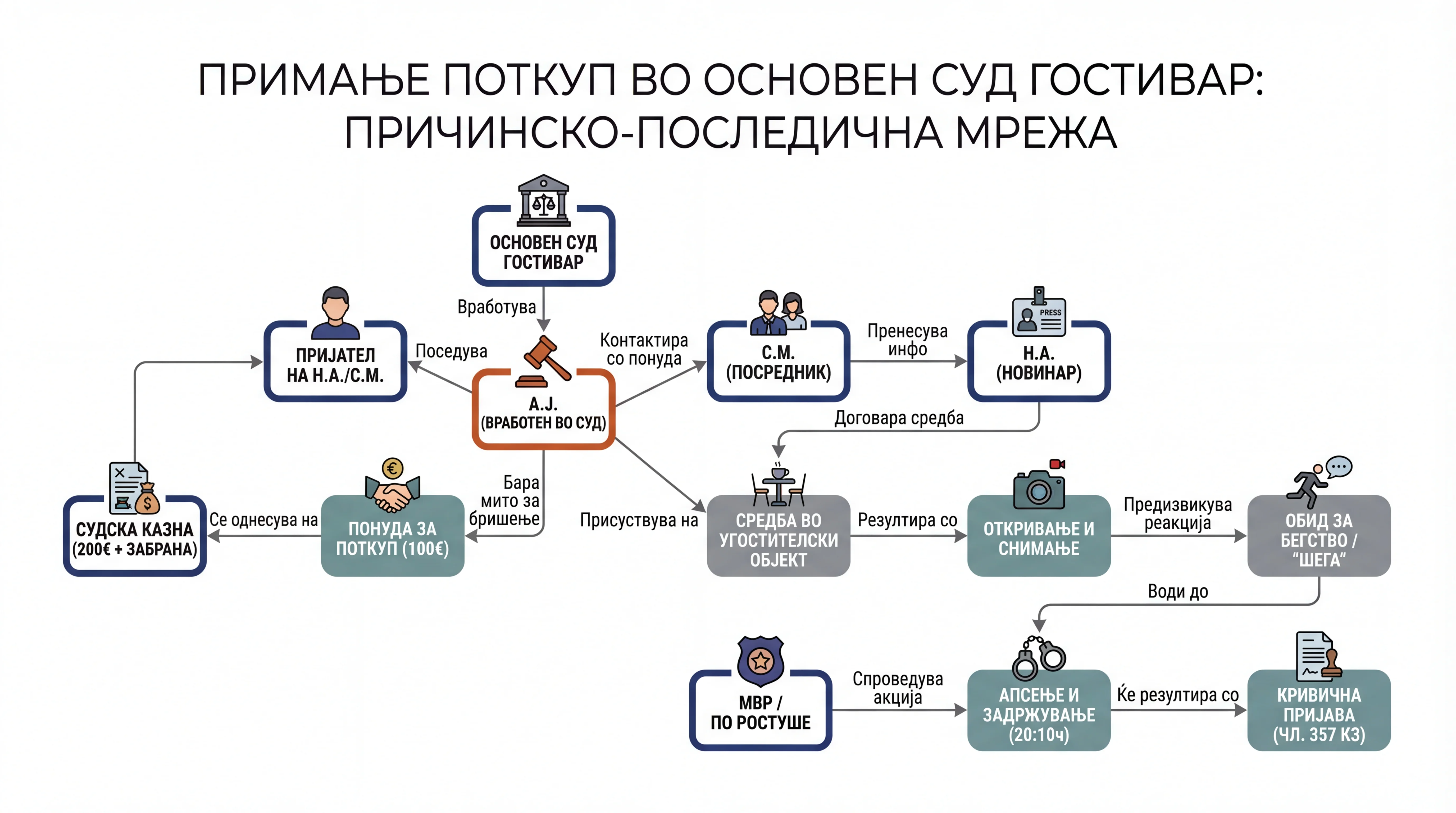 Infografika dogodka