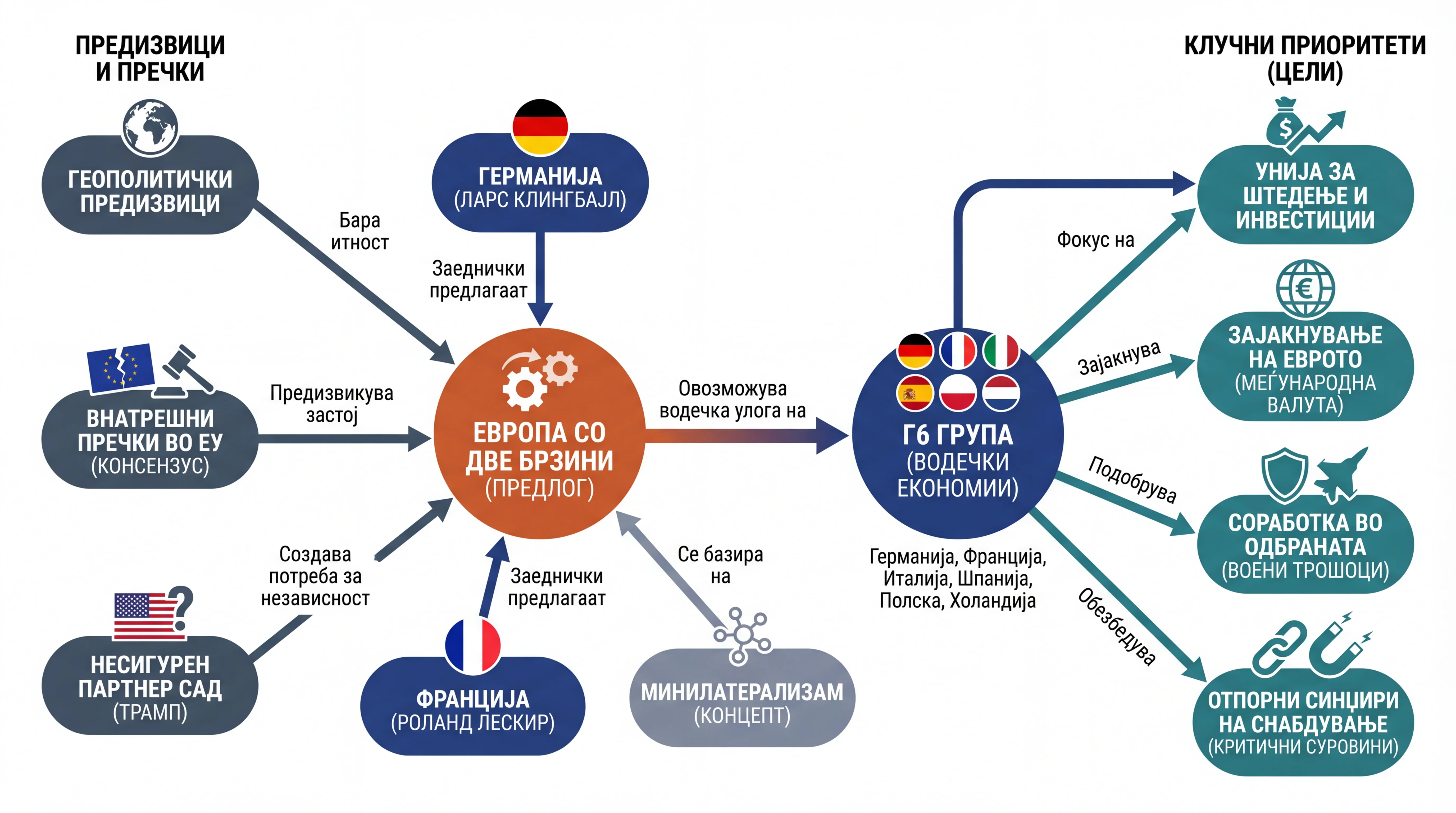 Infografika dogodka