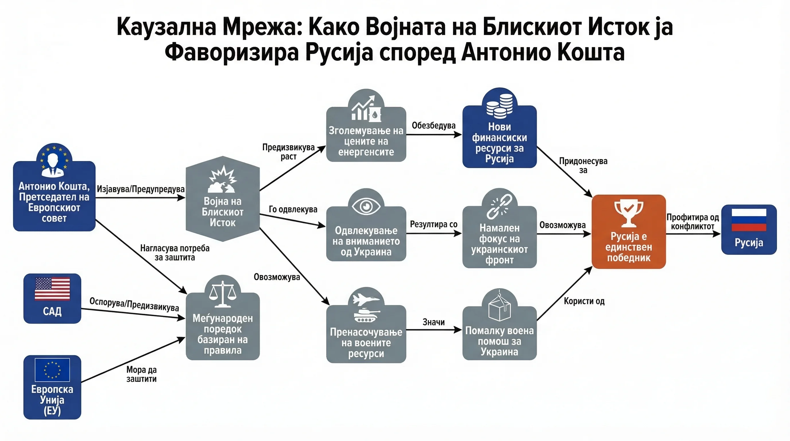 Infografika dogodka