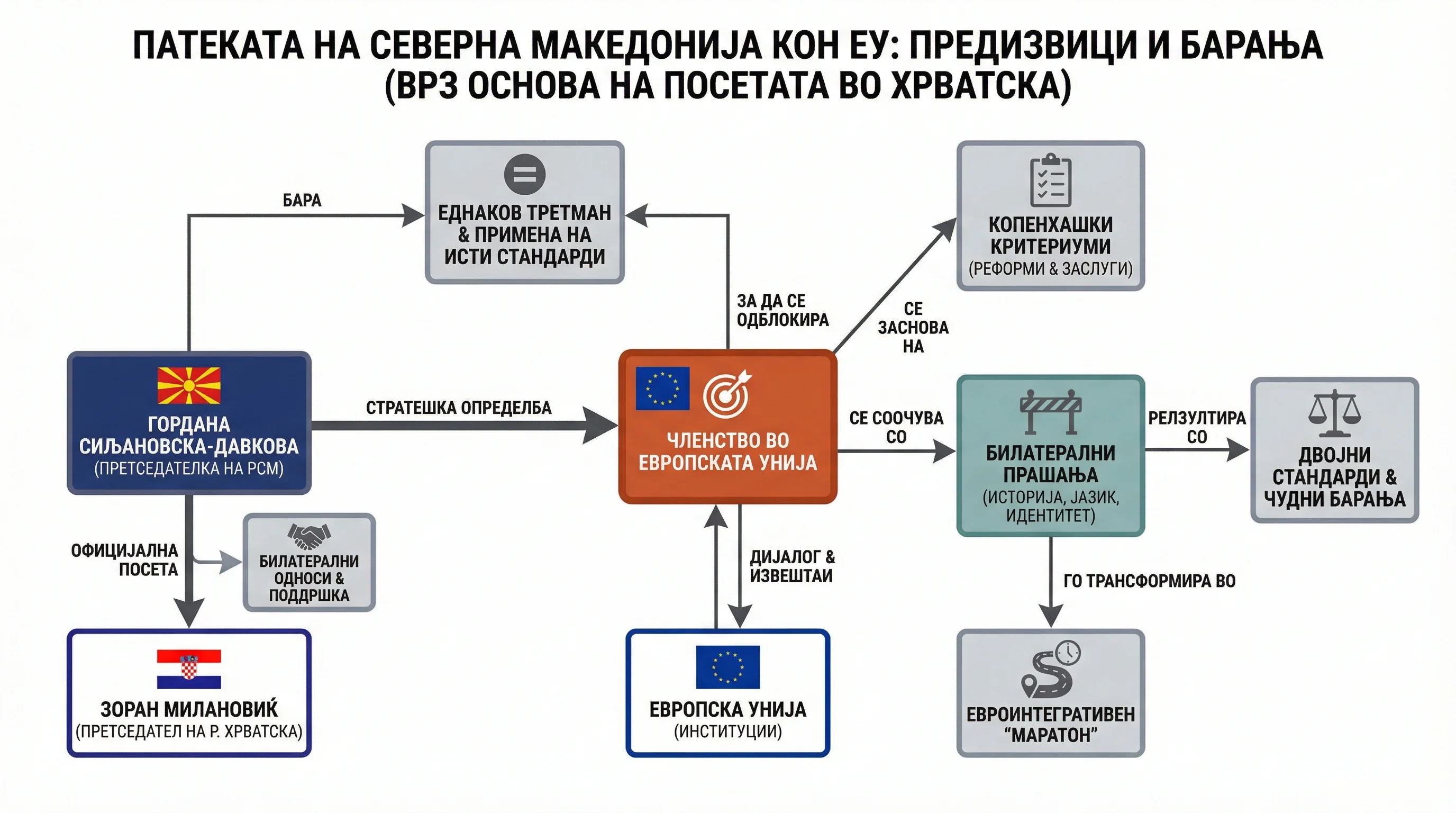 Infografika dogodka