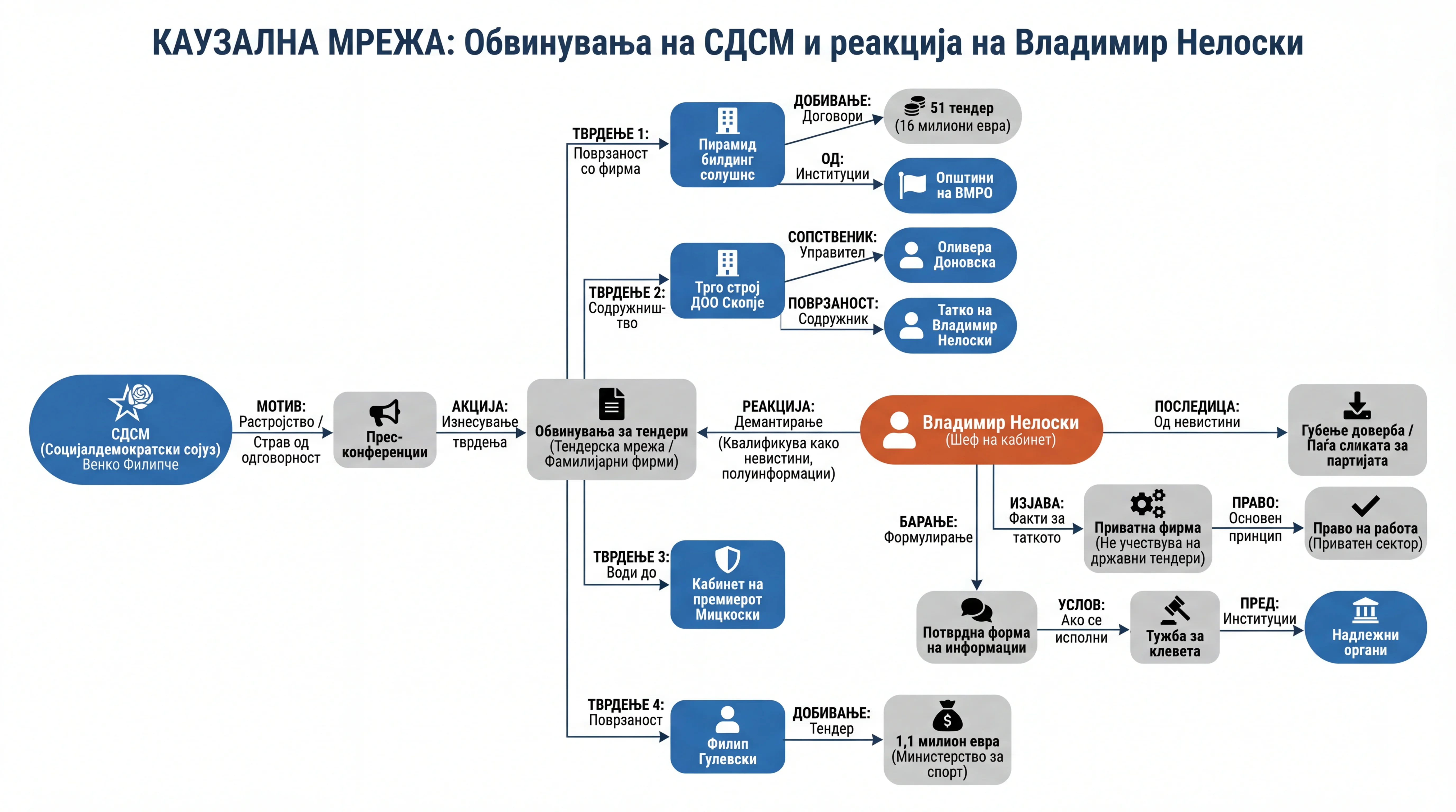 Infografika dogodka