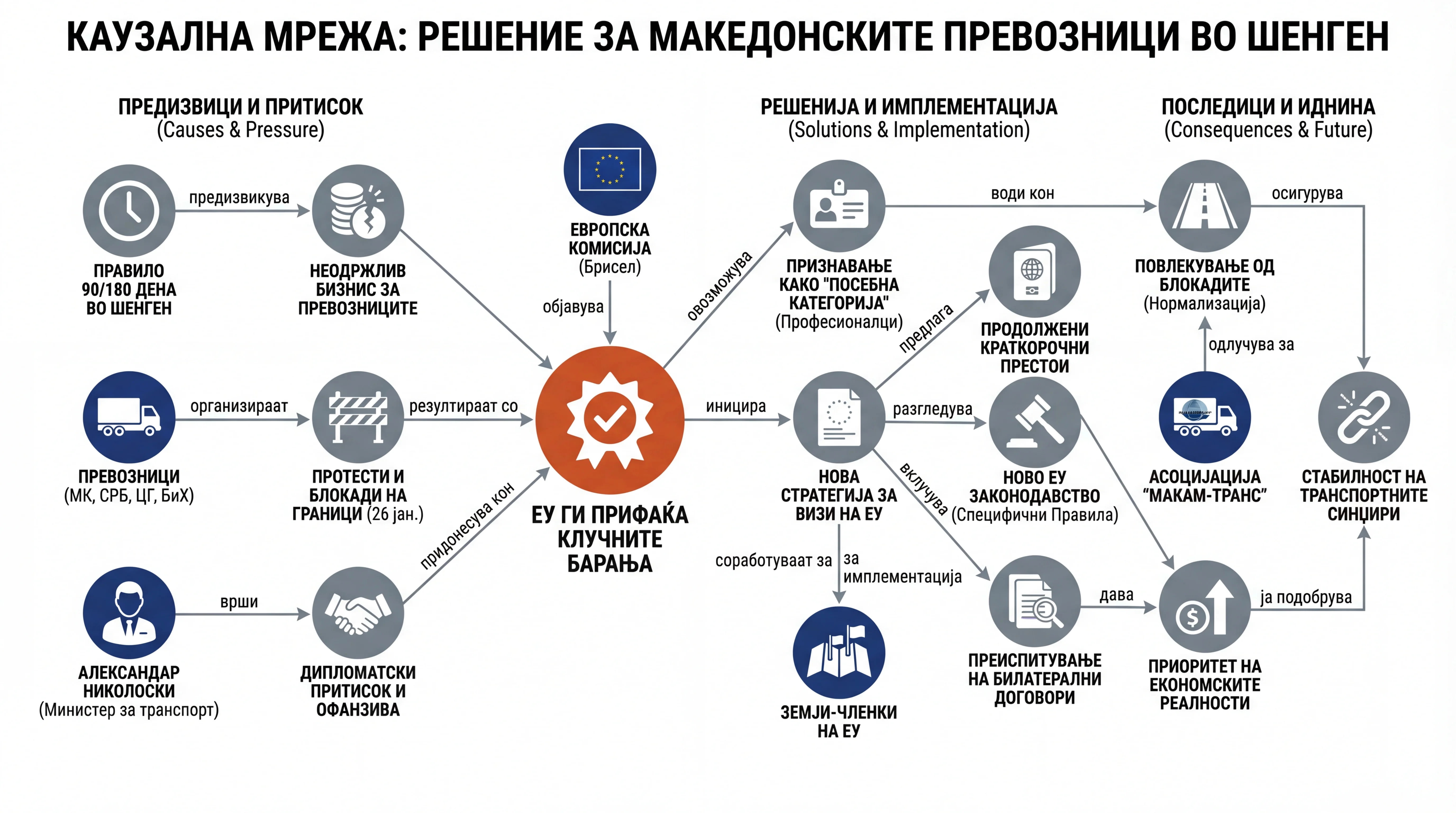 Infografika dogodka