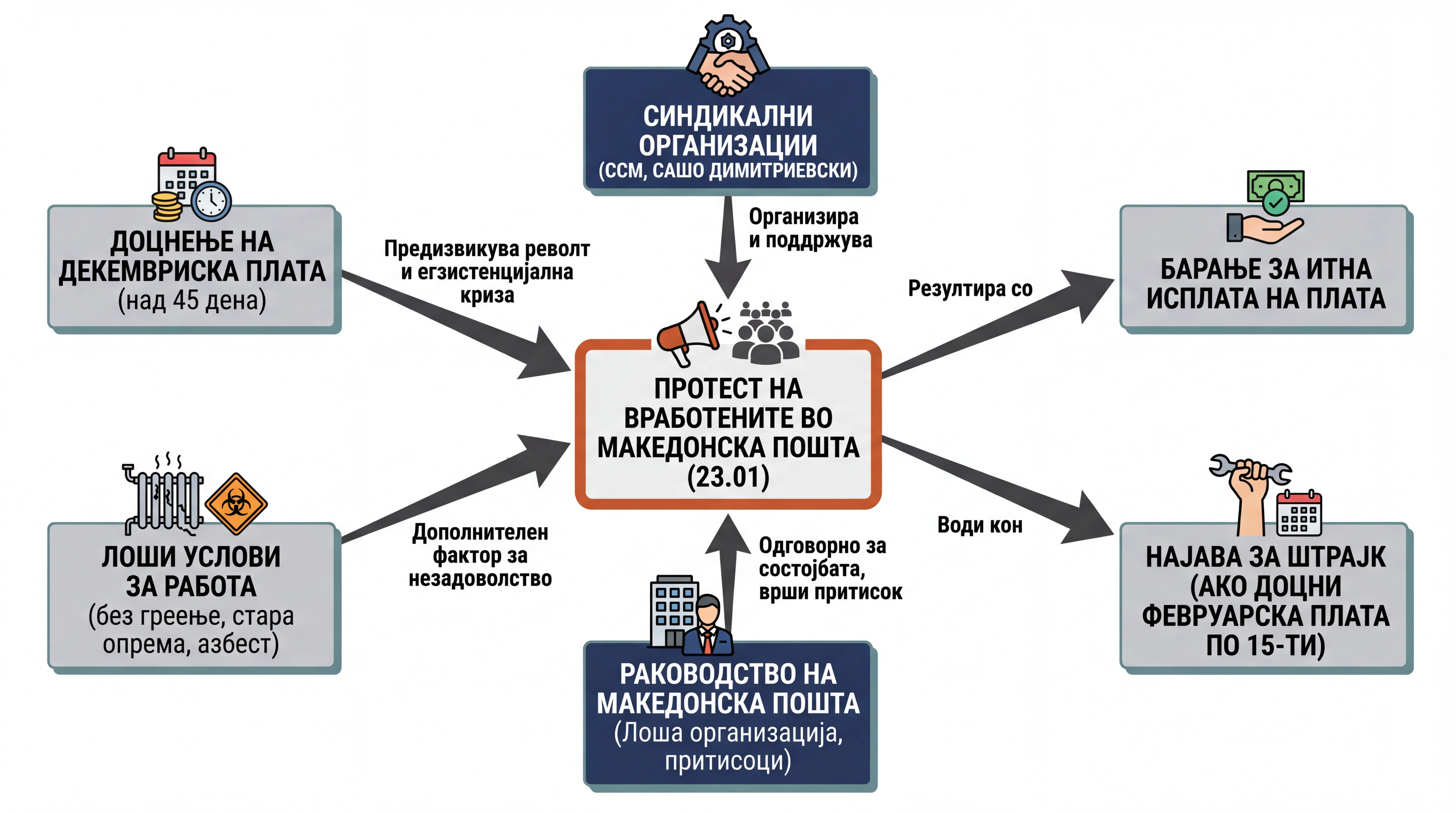 Infografika dogodka